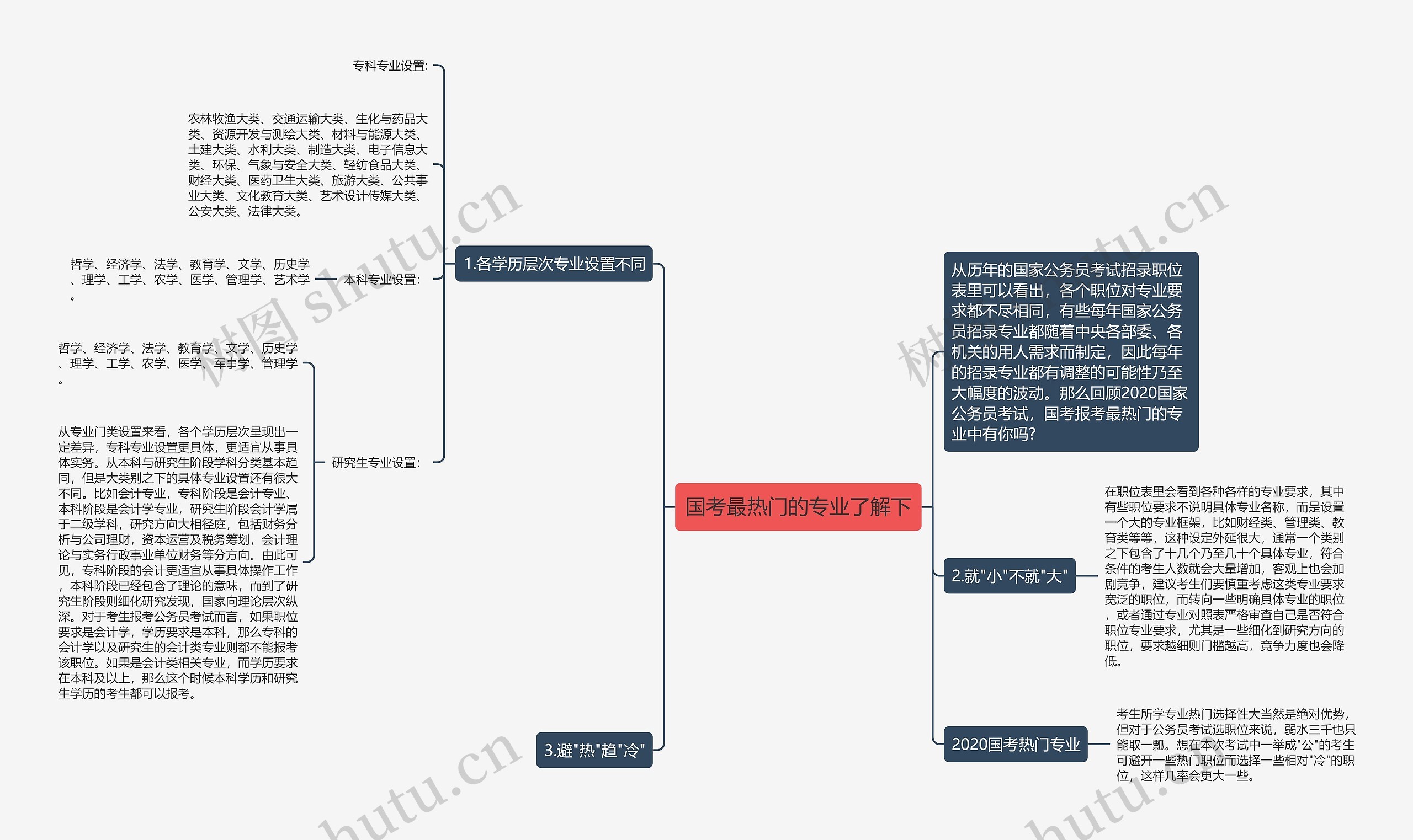 国考最热门的专业了解下