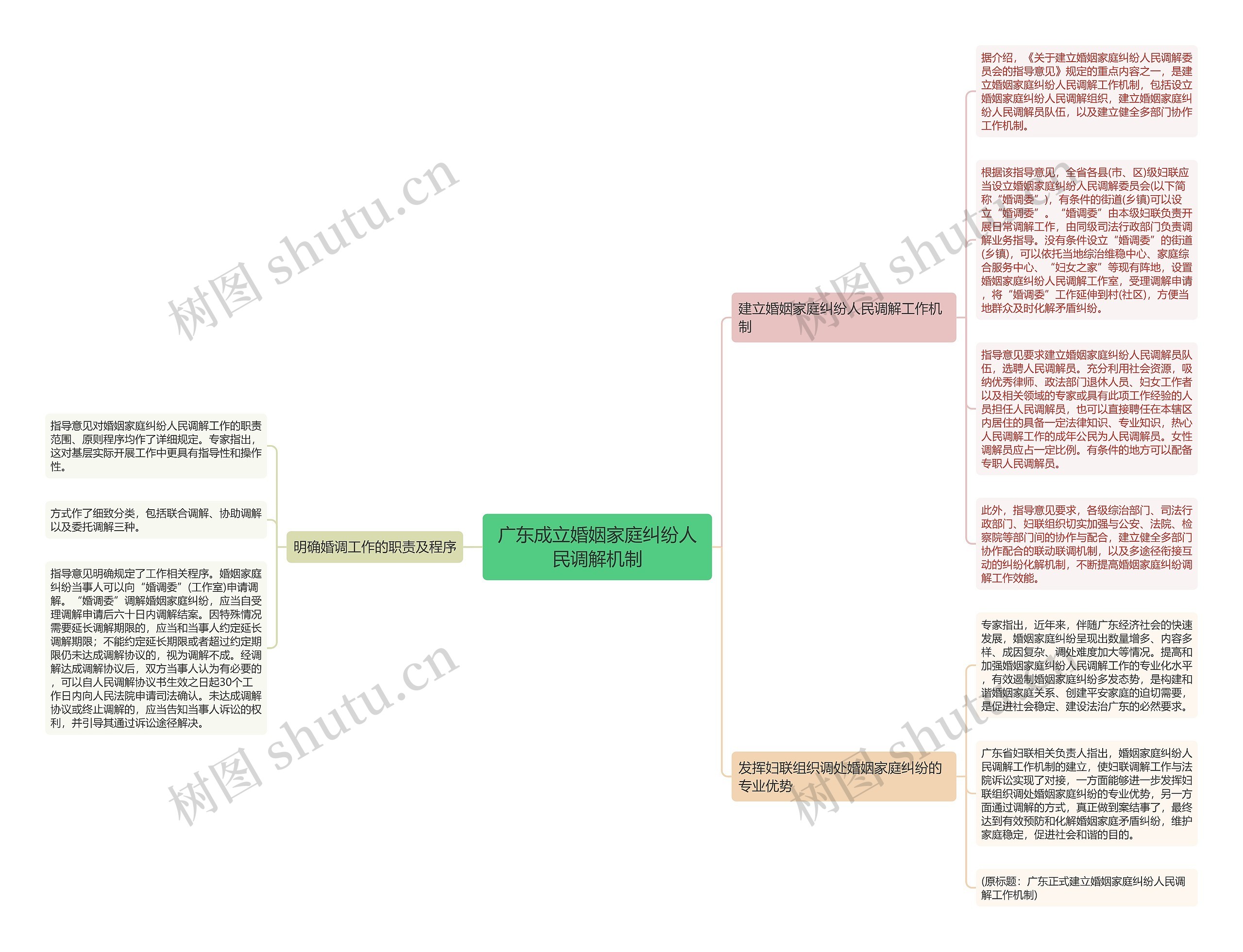 广东成立婚姻家庭纠纷人民调解机制