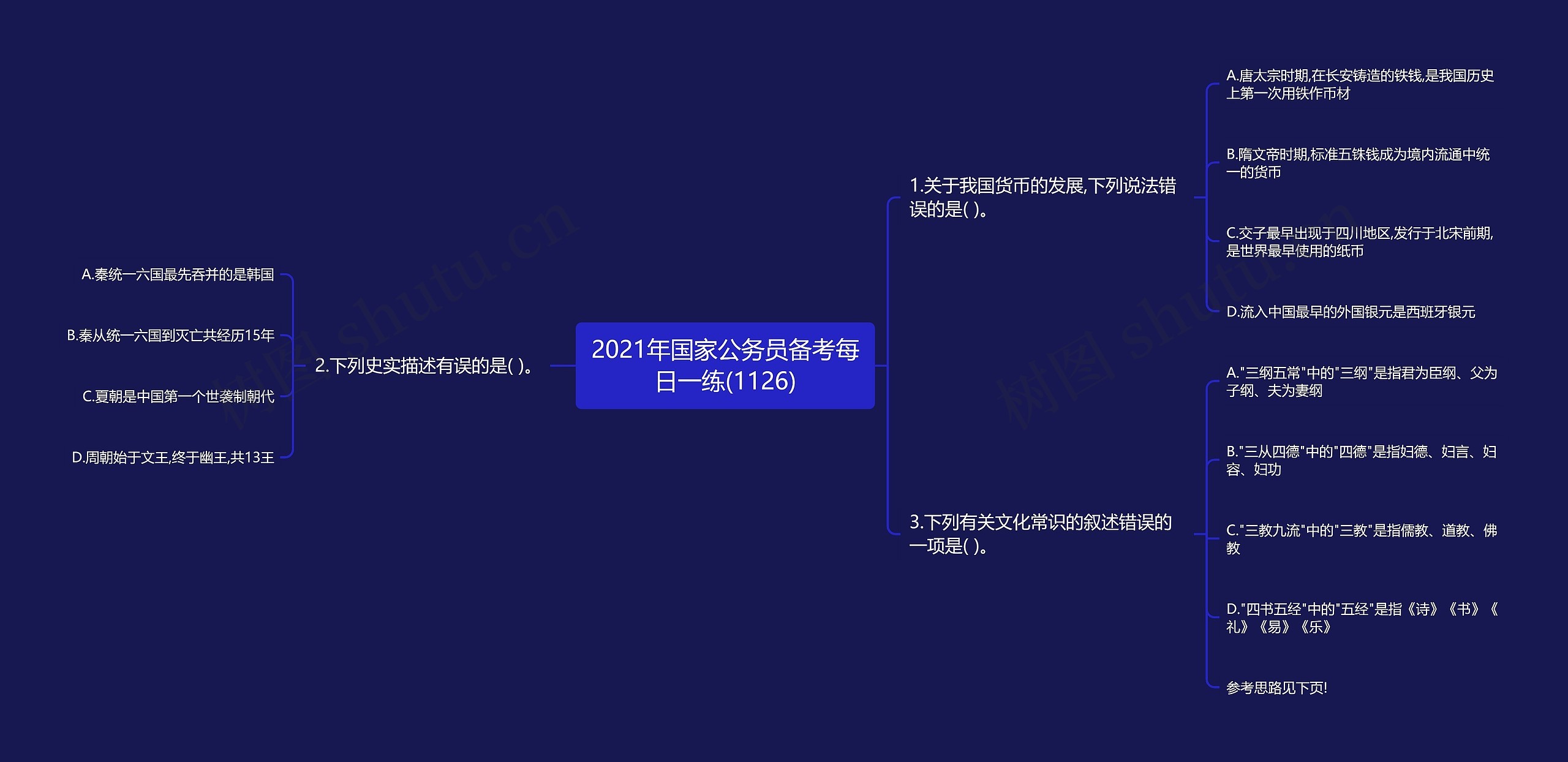 2021年国家公务员备考每日一练(1126)