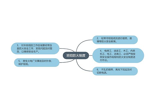 班组防火制度