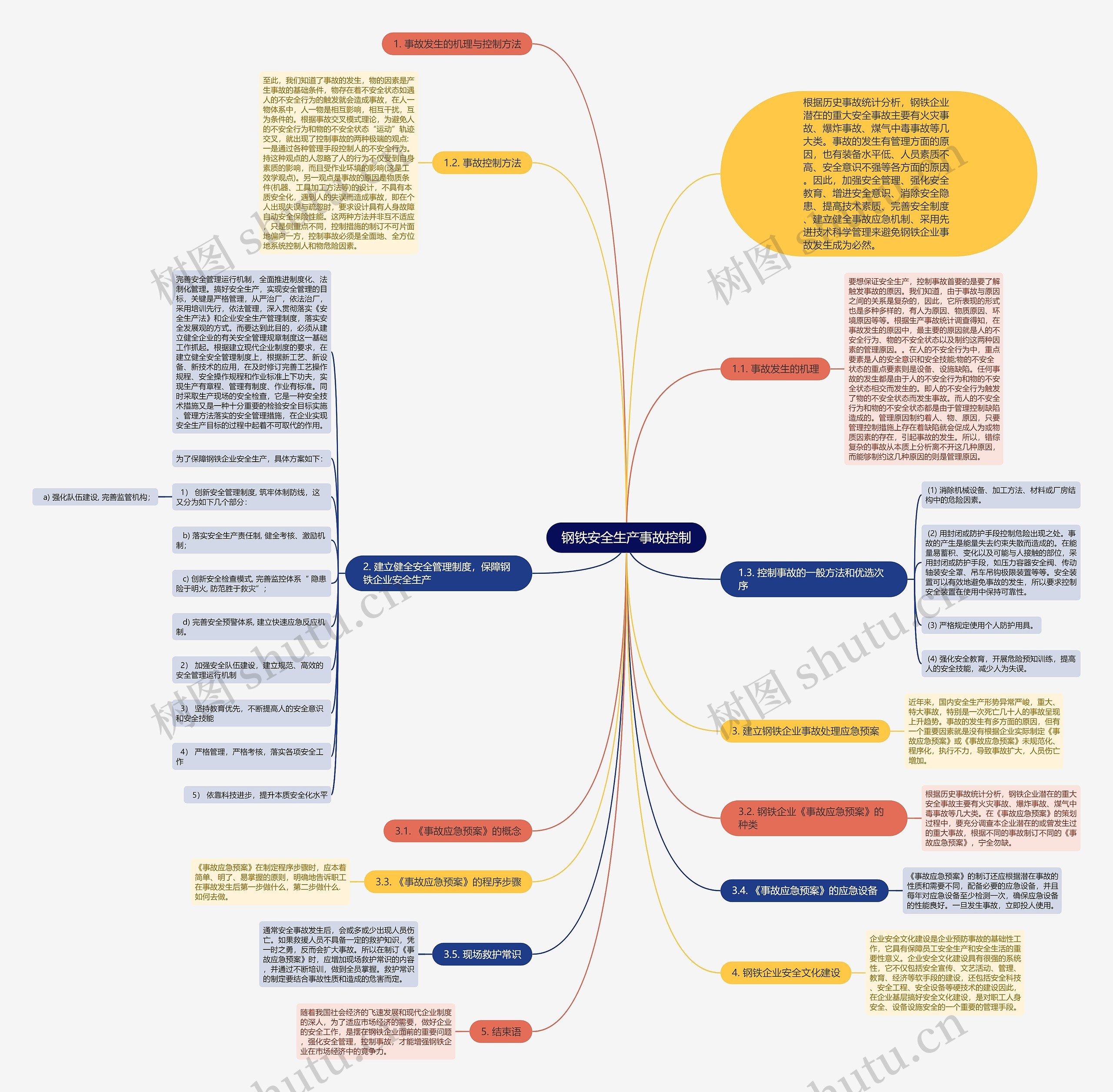 钢铁安全生产事故控制思维导图