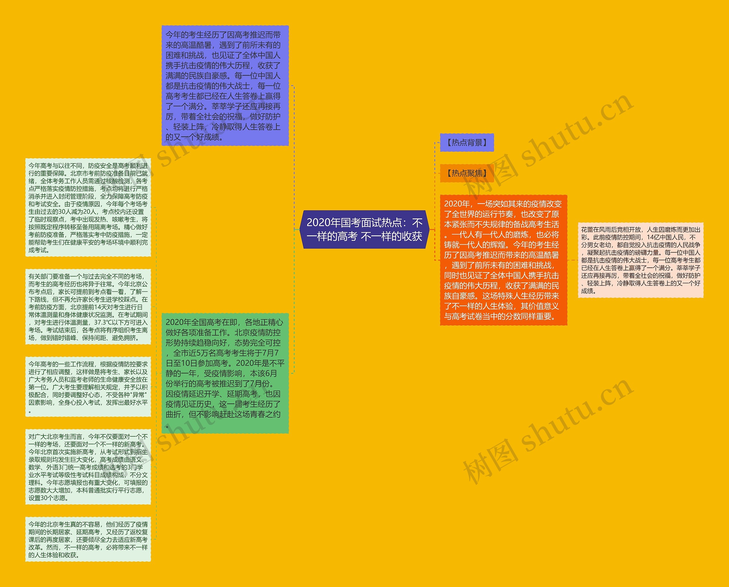 2020年国考面试热点：不一样的高考 不一样的收获思维导图