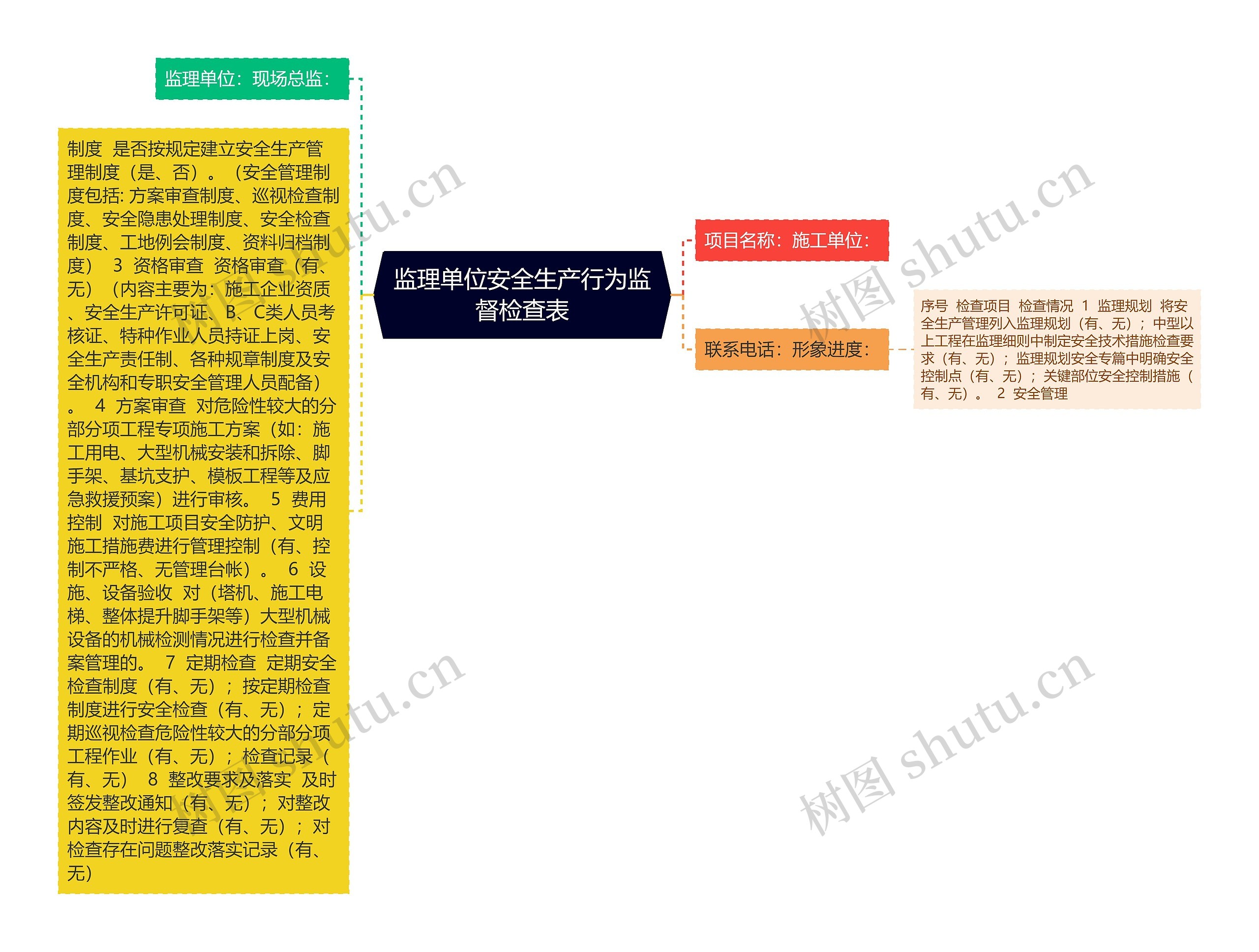 监理单位安全生产行为监督检查表思维导图