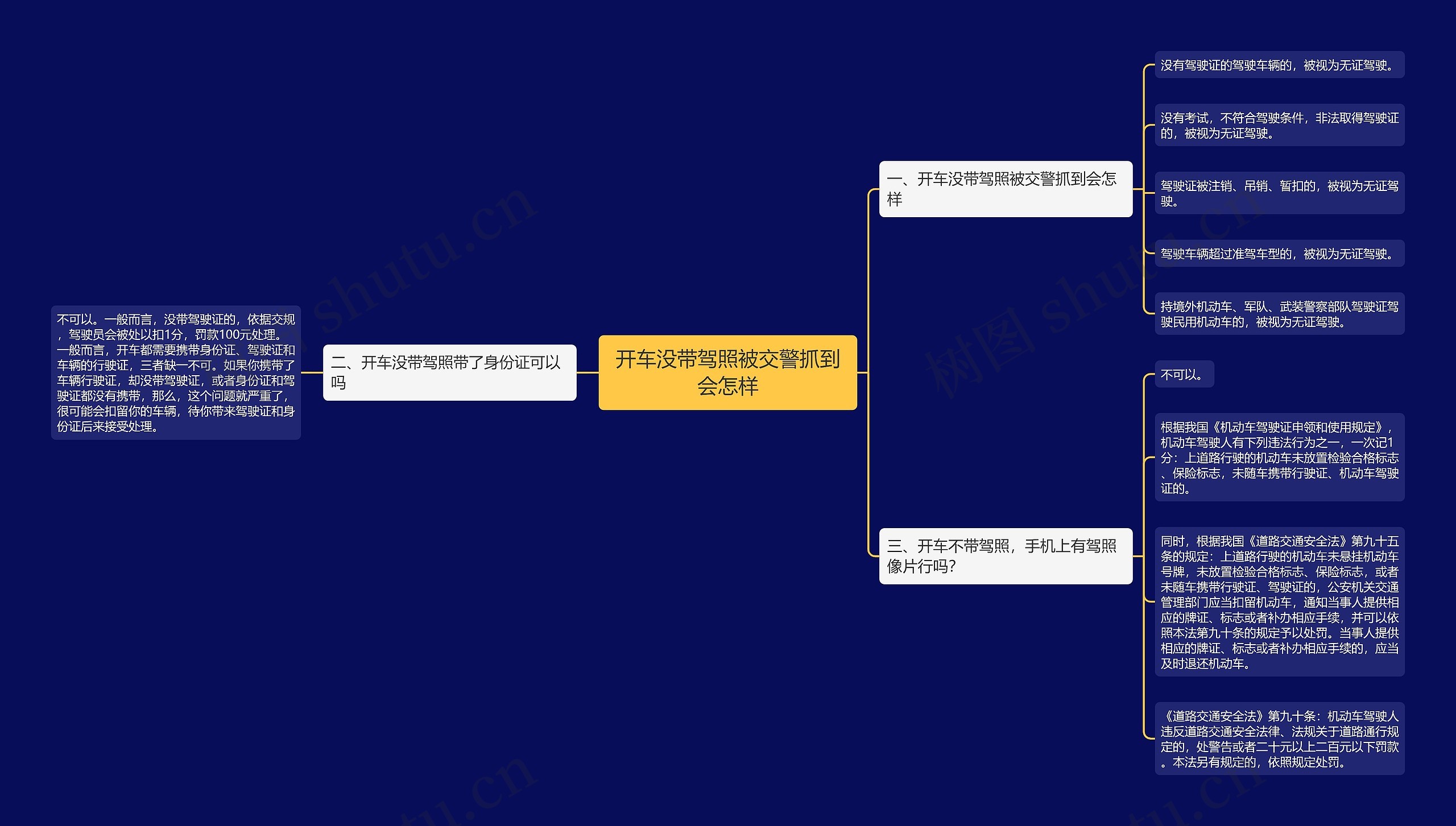 开车没带驾照被交警抓到会怎样思维导图