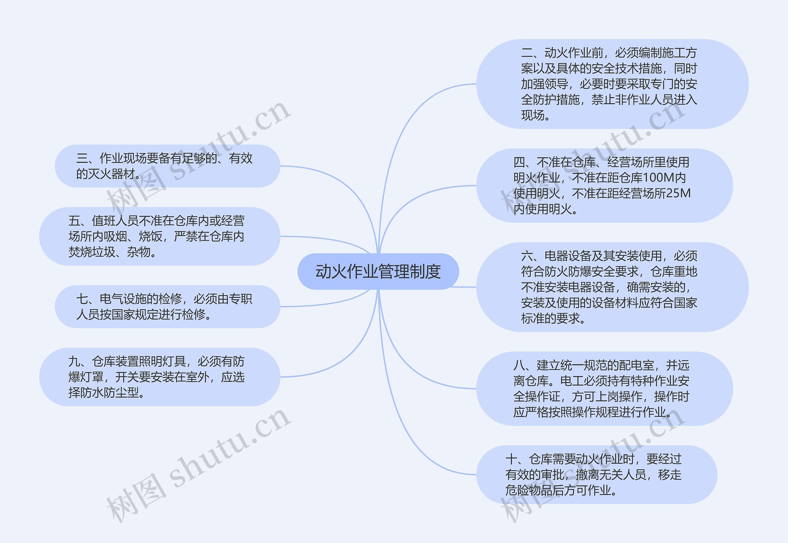 动火作业管理制度