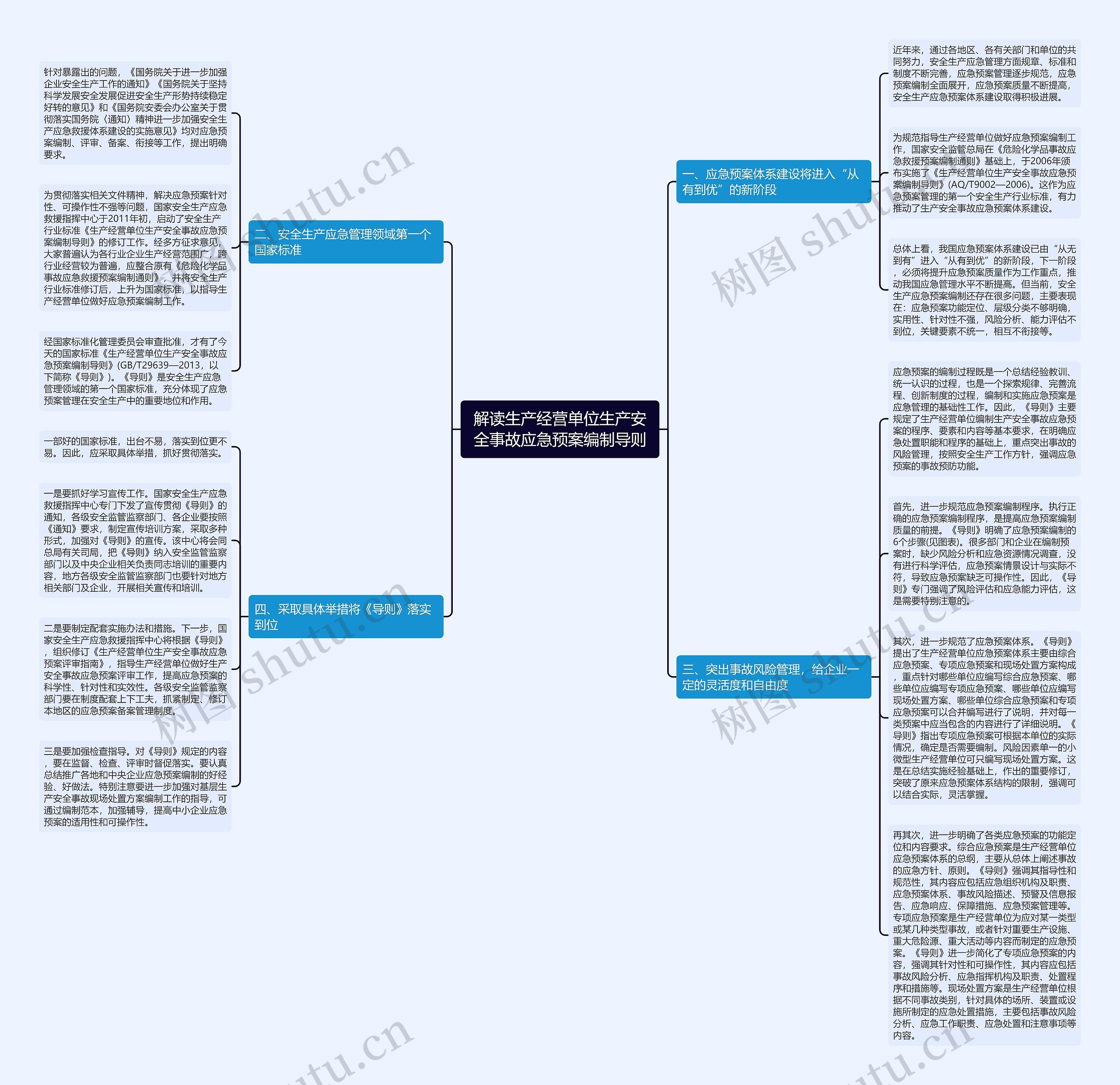 解读生产经营单位生产安全事故应急预案编制导则思维导图