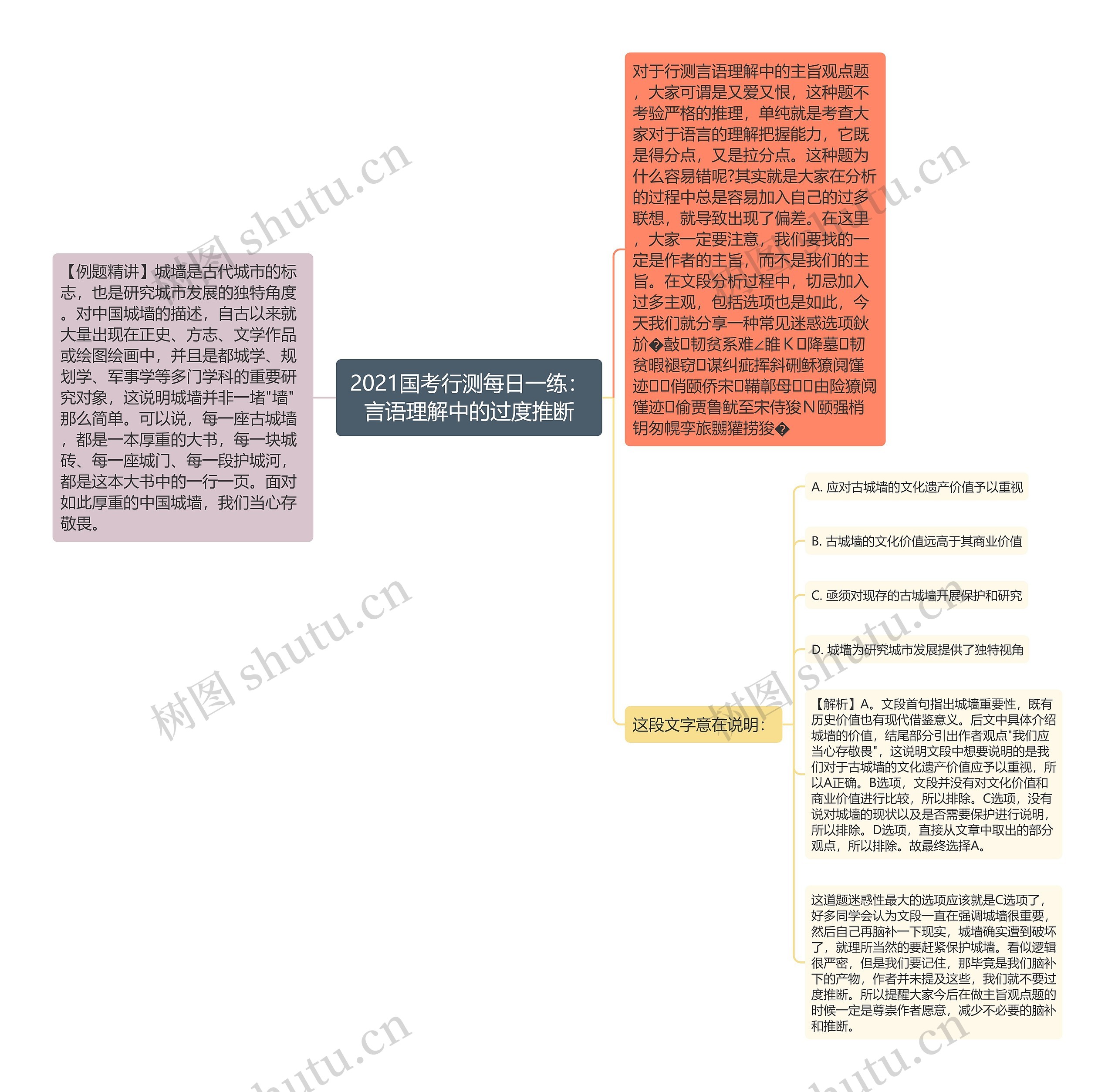 2021国考行测每日一练：言语理解中的过度推断