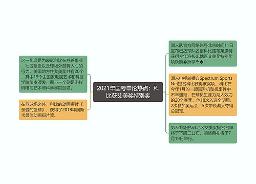 2021年国考申论热点：科比获艾美奖特别奖