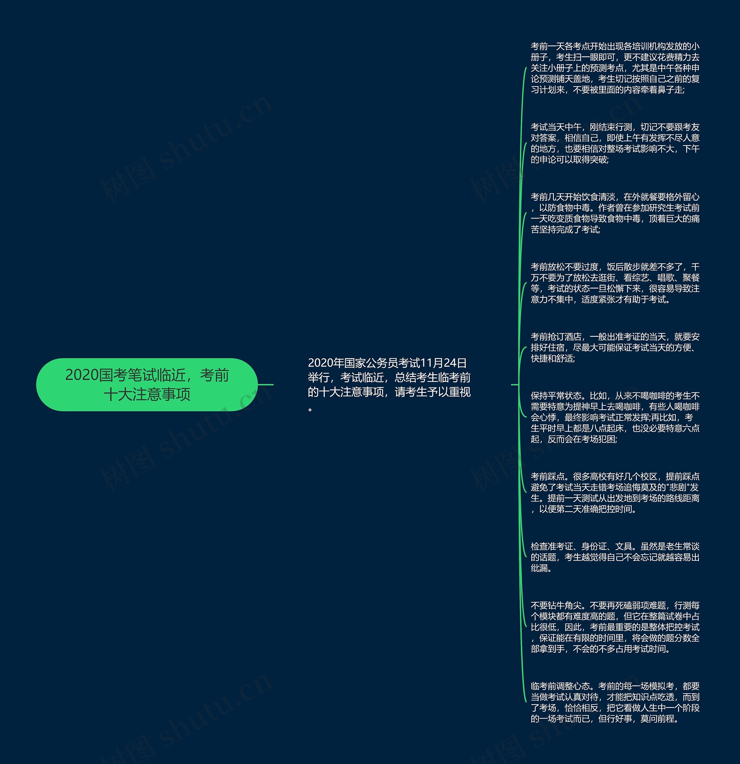 2020国考笔试临近，考前十大注意事项思维导图