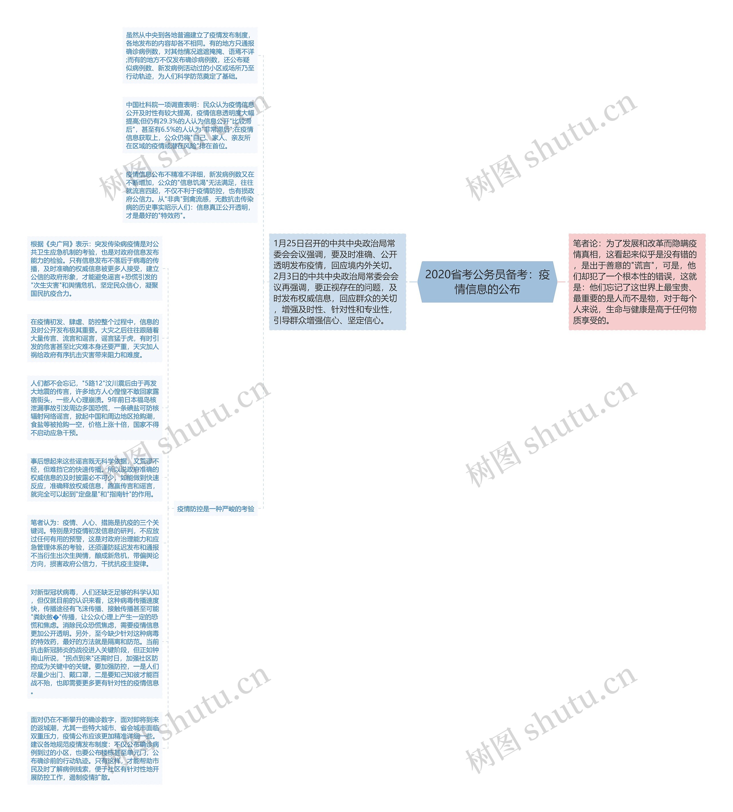 2020省考公务员备考：疫情信息的公布