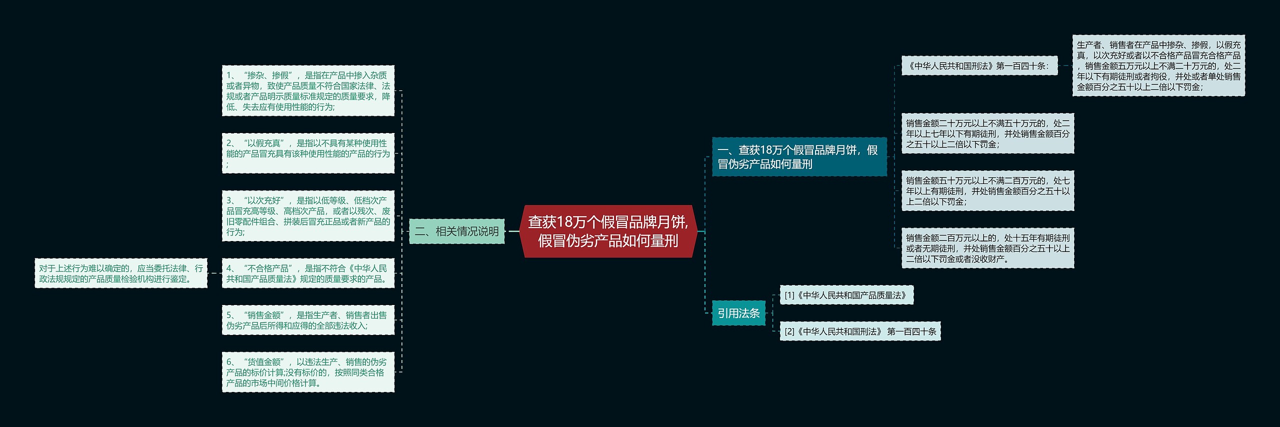 查获18万个假冒品牌月饼,假冒伪劣产品如何量刑