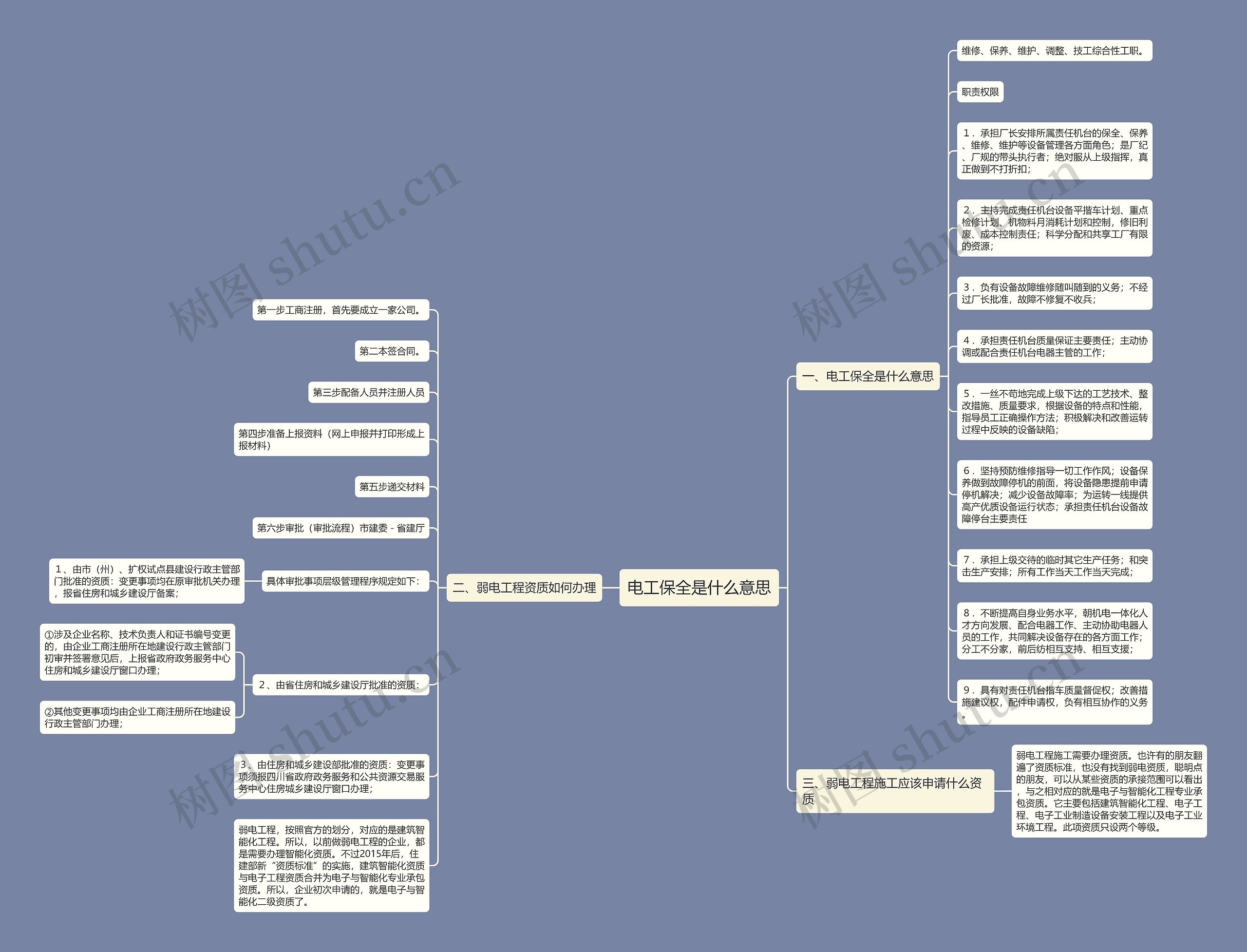 电工保全是什么意思思维导图