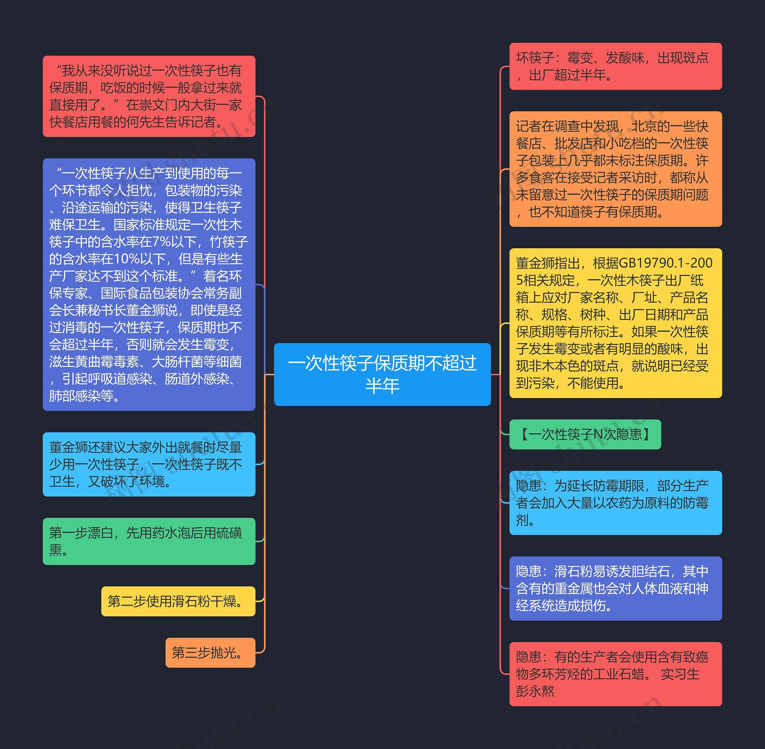 一次性筷子保质期不超过半年