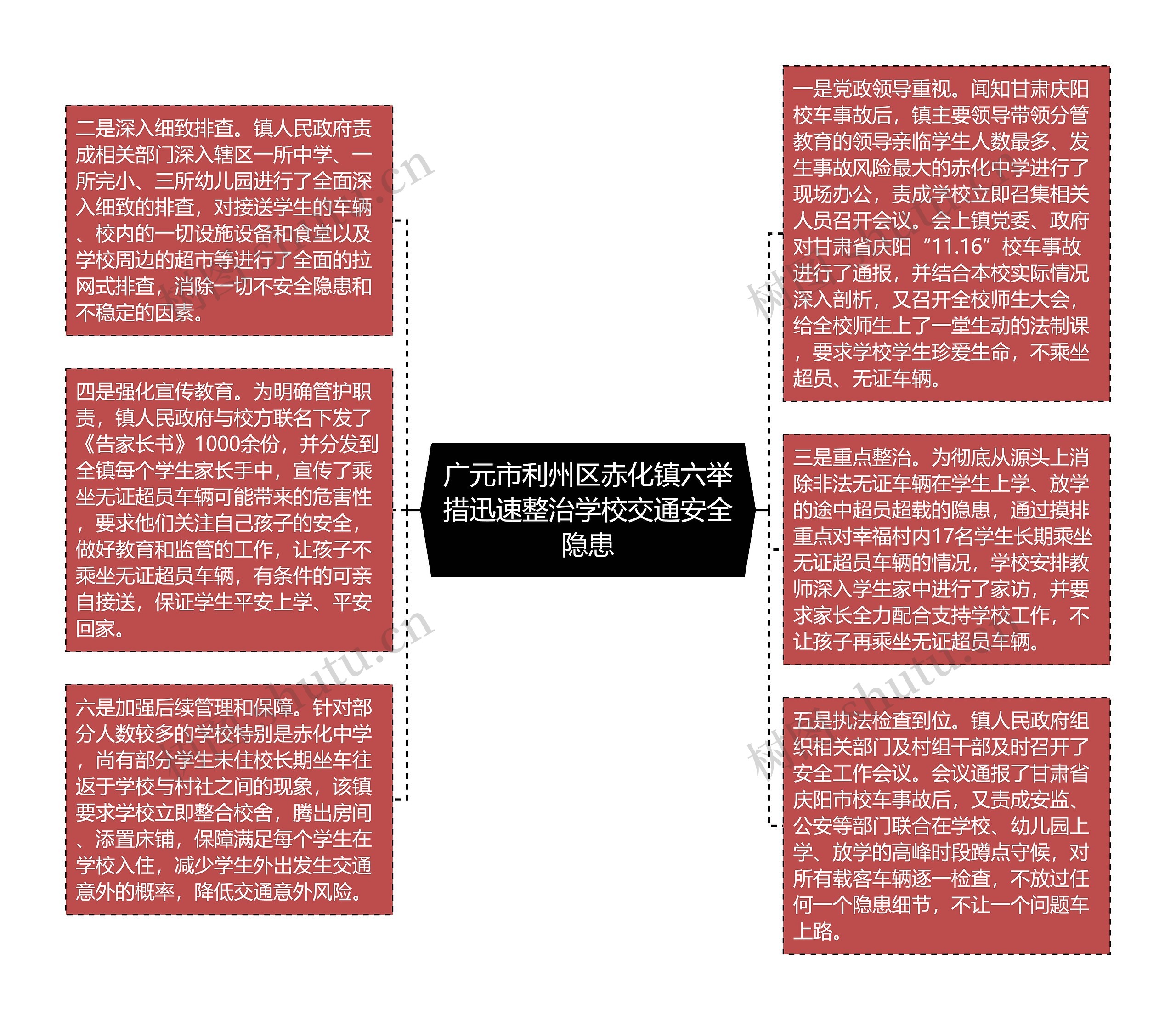 广元市利州区赤化镇六举措迅速整治学校交通安全隐患思维导图