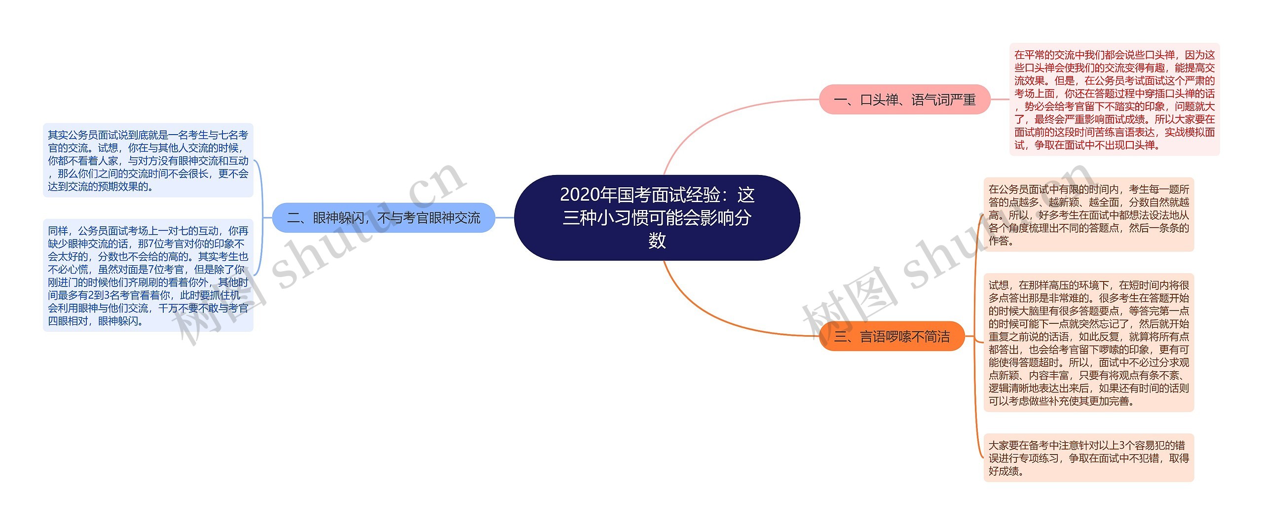 2020年国考面试经验：这三种小习惯可能会影响分数