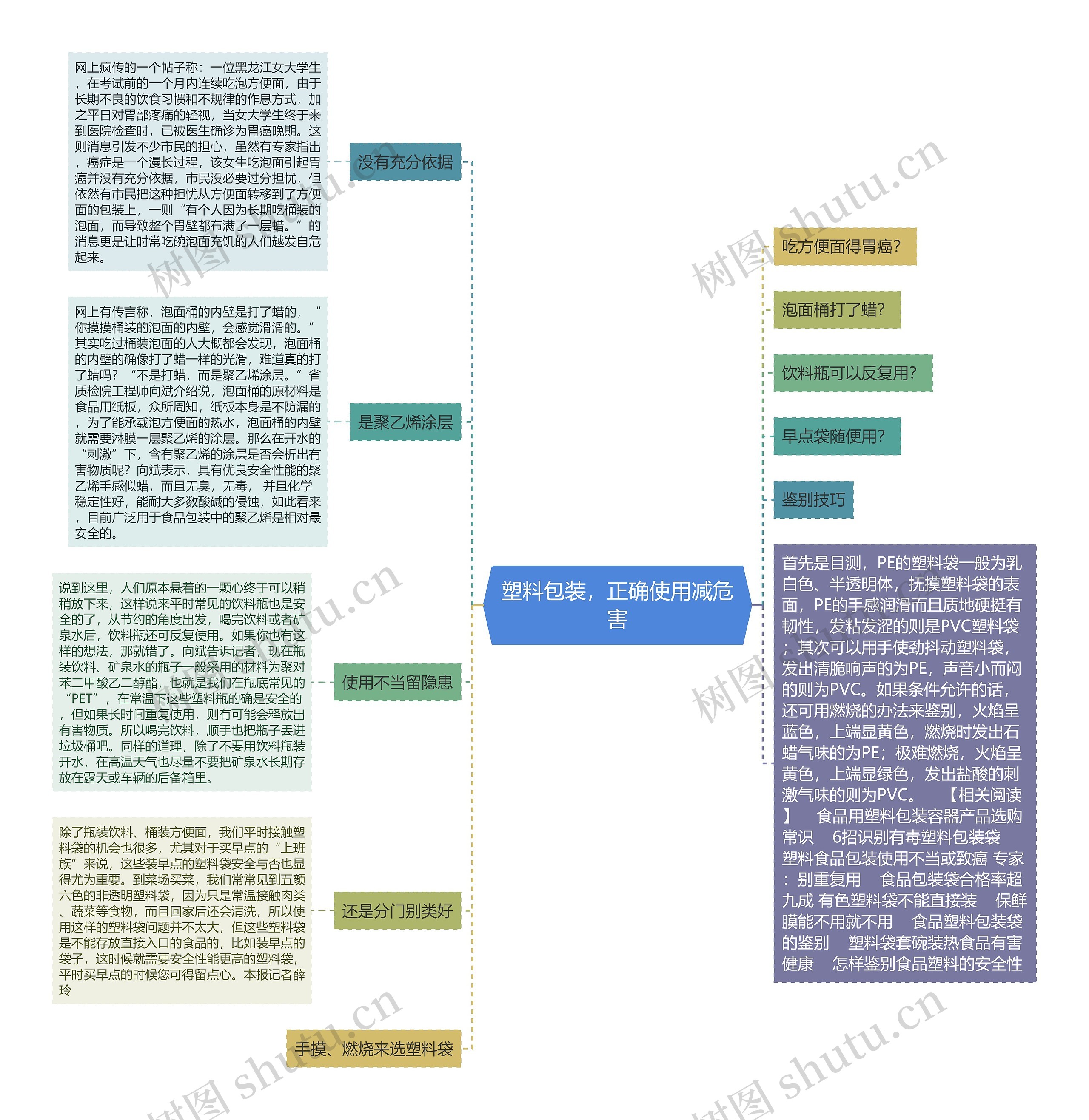 塑料包装，正确使用减危害