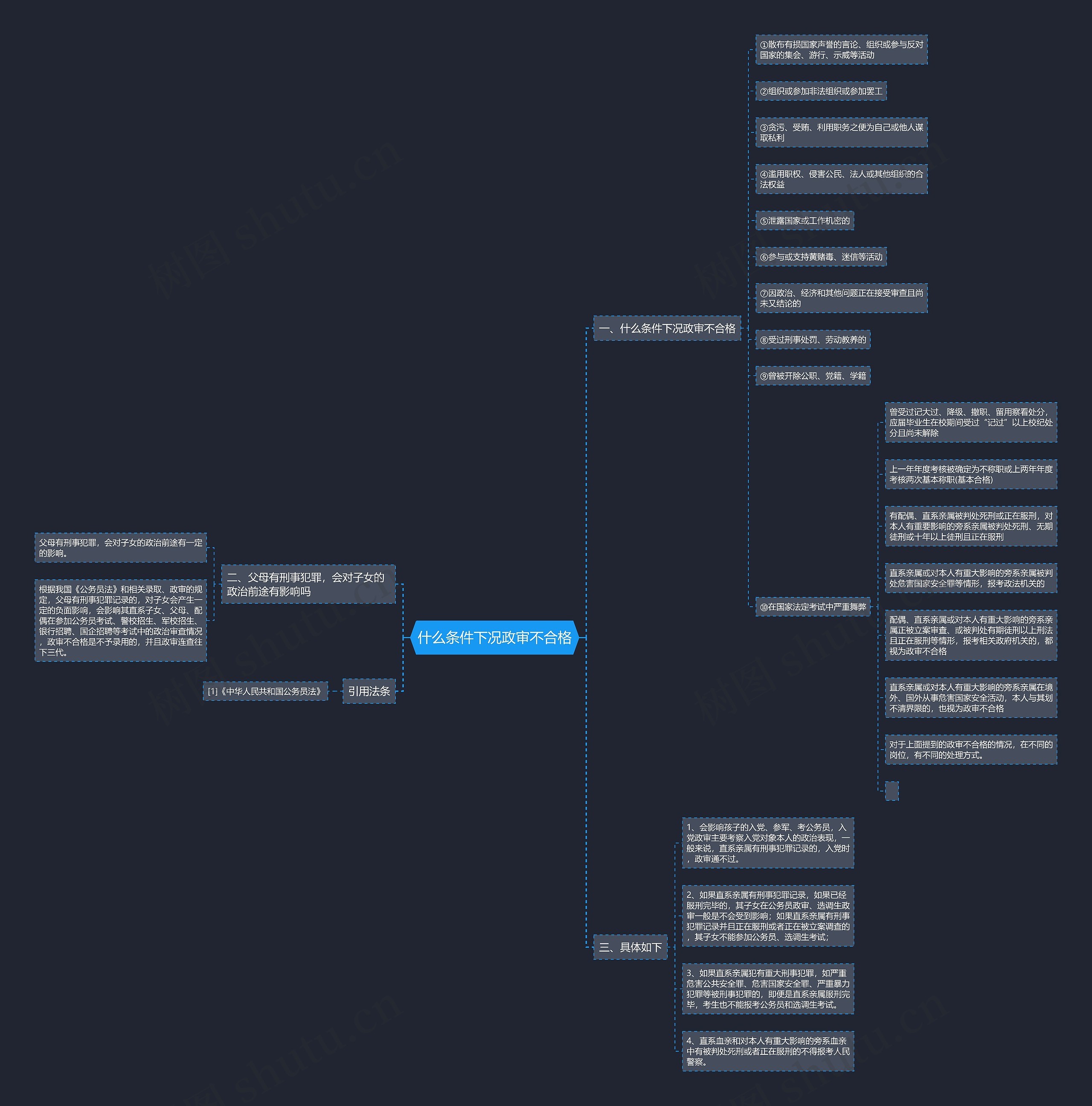 什么条件下况政审不合格 什么条件下况政审不合格