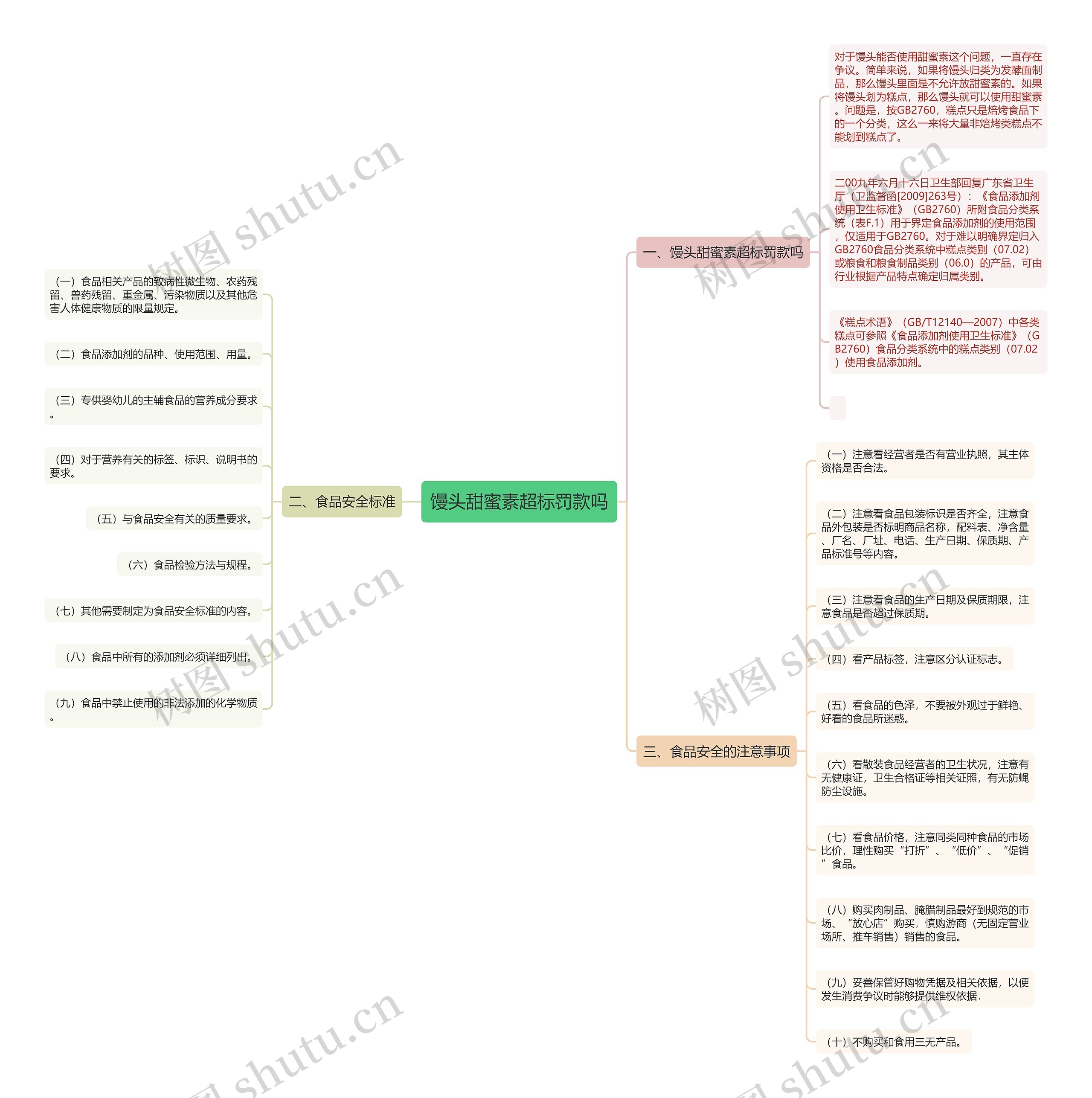馒头甜蜜素超标罚款吗 馒头甜蜜素超标罚款吗