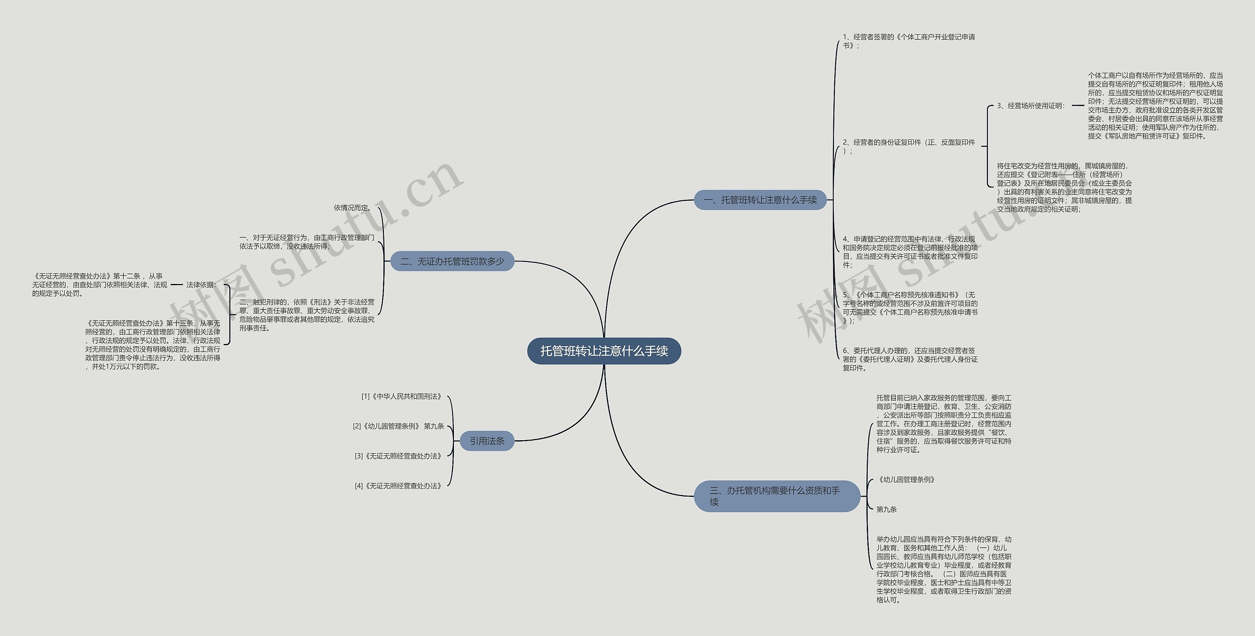 托管班转让注意什么手续思维导图