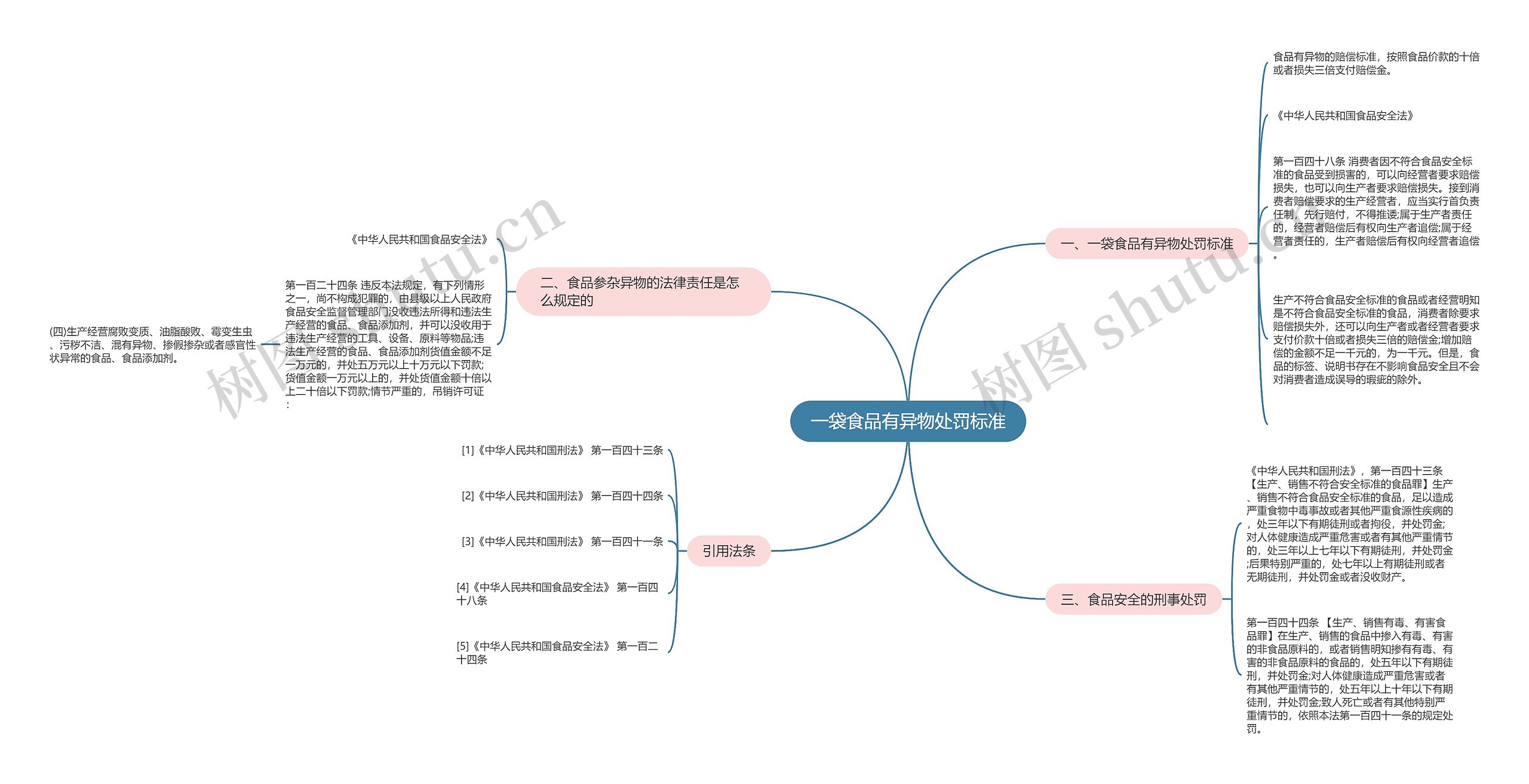 一袋食品有异物处罚标准 一袋食品有异物处罚标准