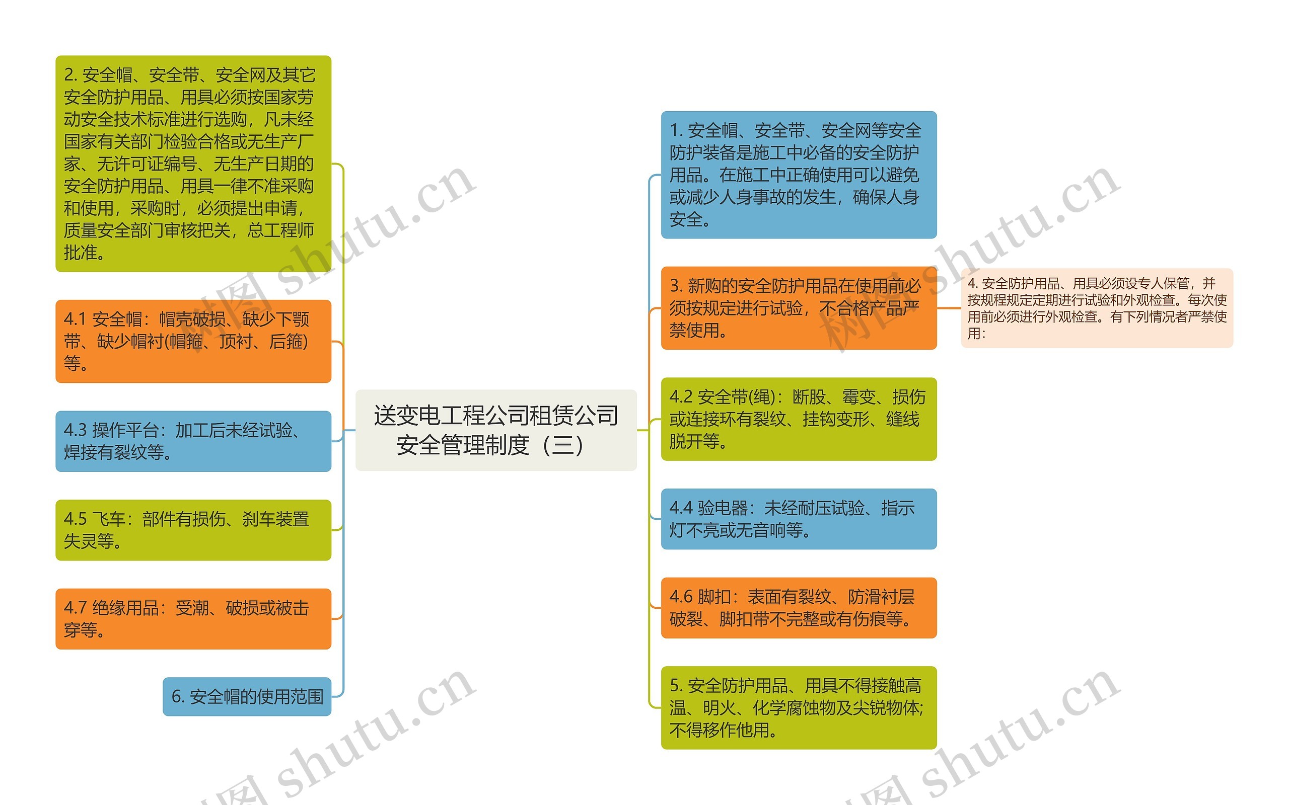 送变电工程公司租赁公司安全管理制度（三）