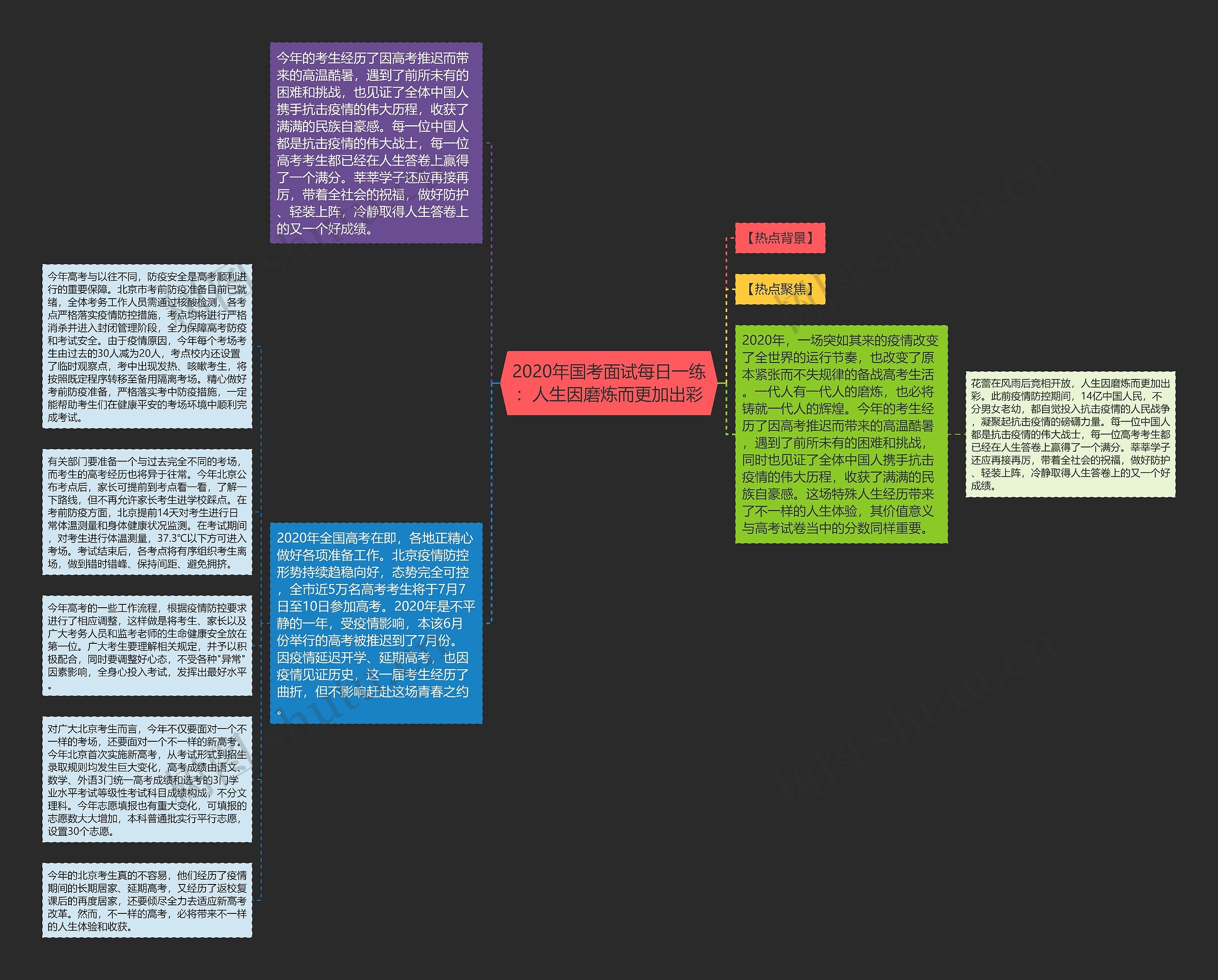 2020年国考面试每日一练：人生因磨炼而更加出彩思维导图