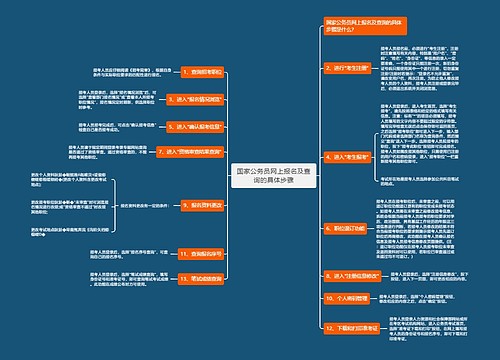 国家公务员网上报名及查询的具体步骤