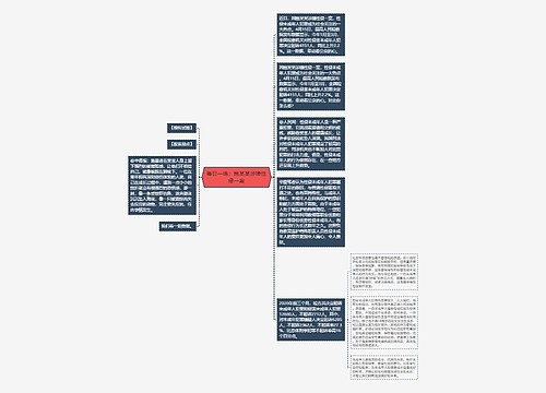 每日一练：鲍某某涉嫌性侵一案