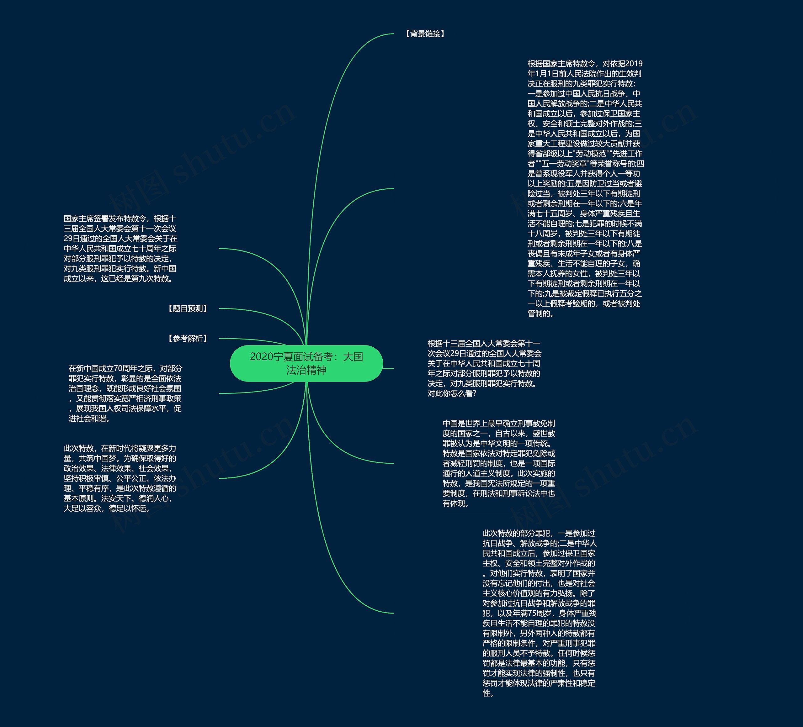 2020宁夏面试备考:大国法治精神思维导图高清图 2020宁夏面试备考:大国法治精神思维导图