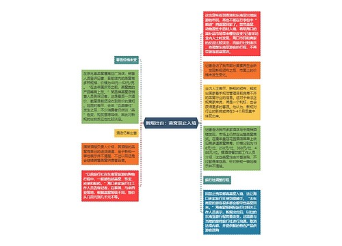 新规出台：燕窝禁止入境