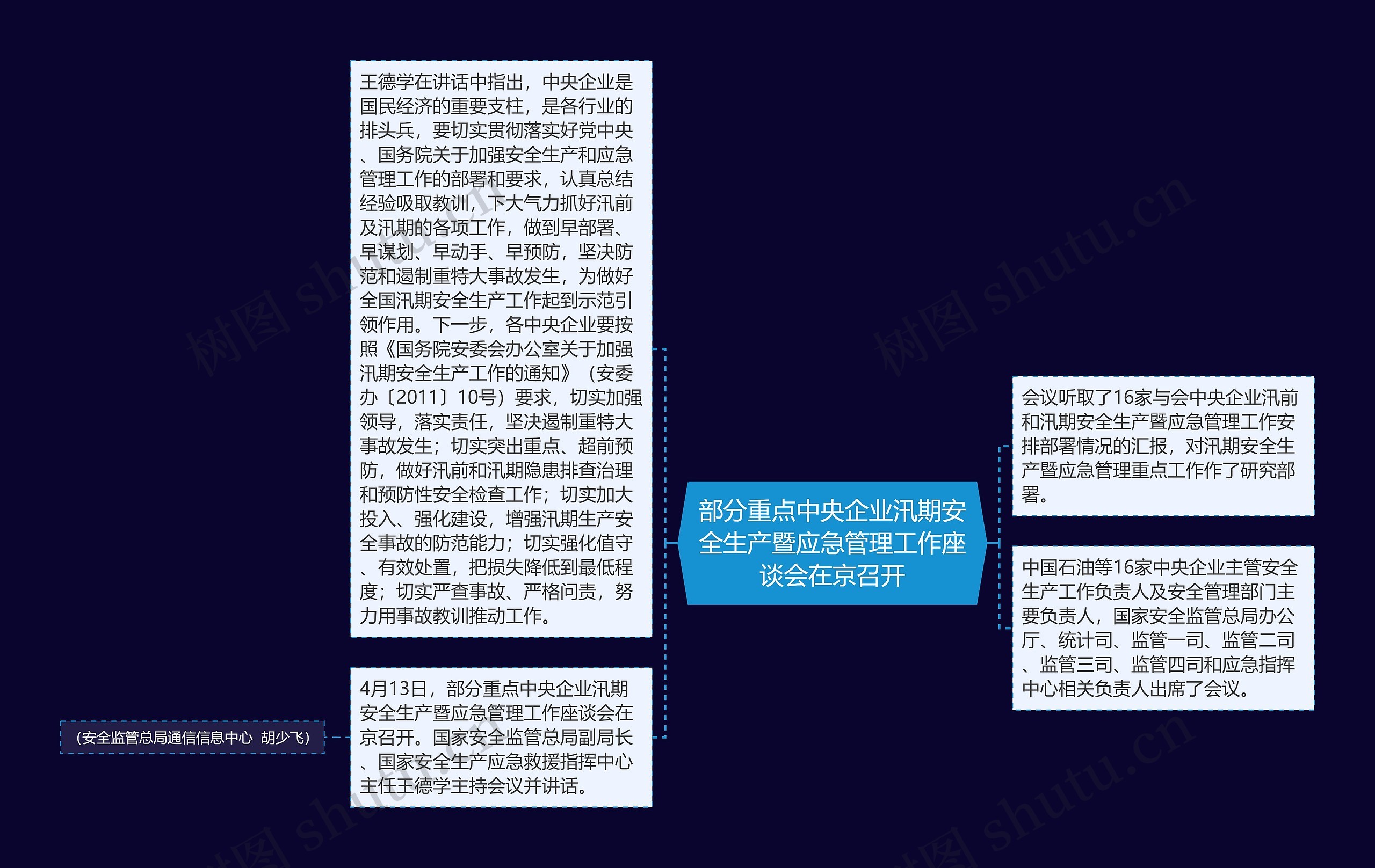 部分重点中央企业汛期安全生产暨应急管理工作座谈会在京召开