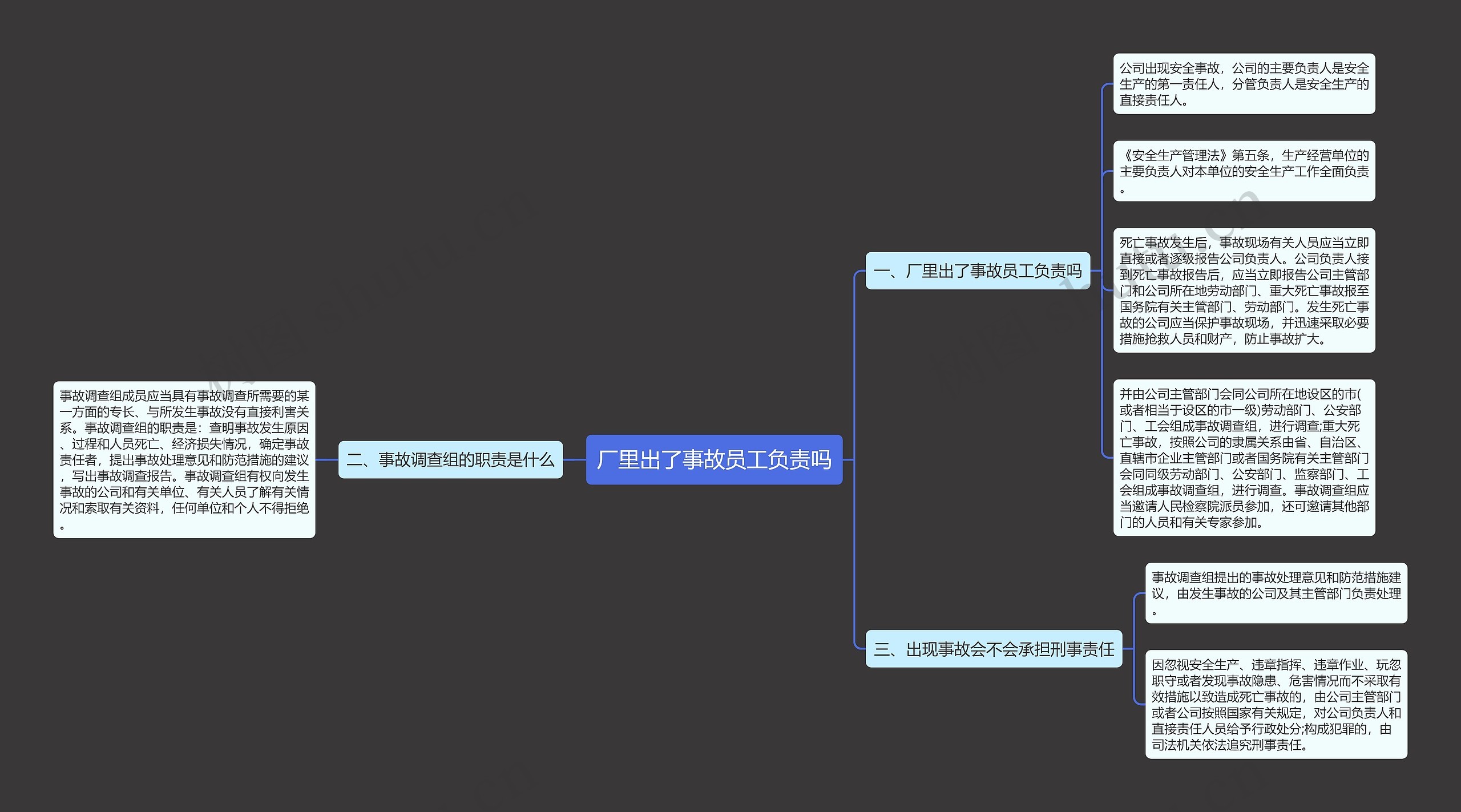 厂里出了事故员工负责吗思维导图