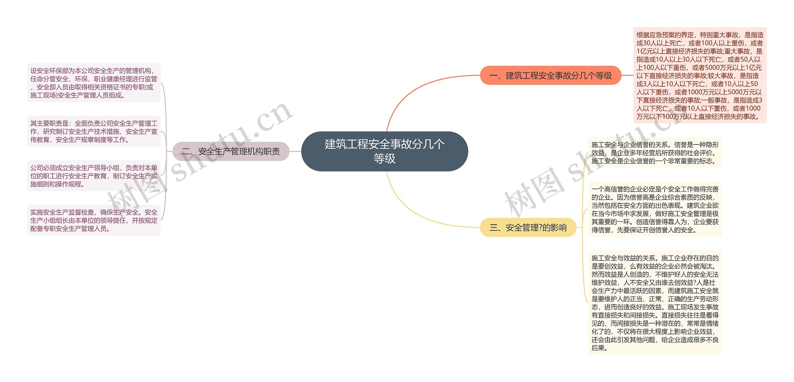 建筑工程安全事故分几个等级