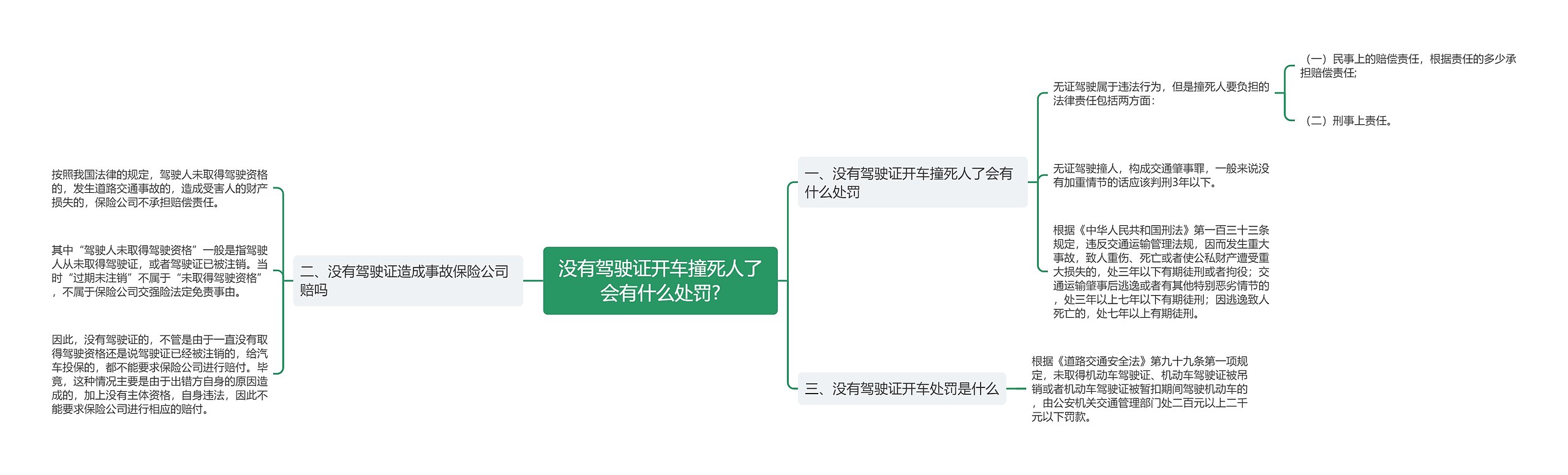 没有驾驶证开车撞死人了会有什么处罚?