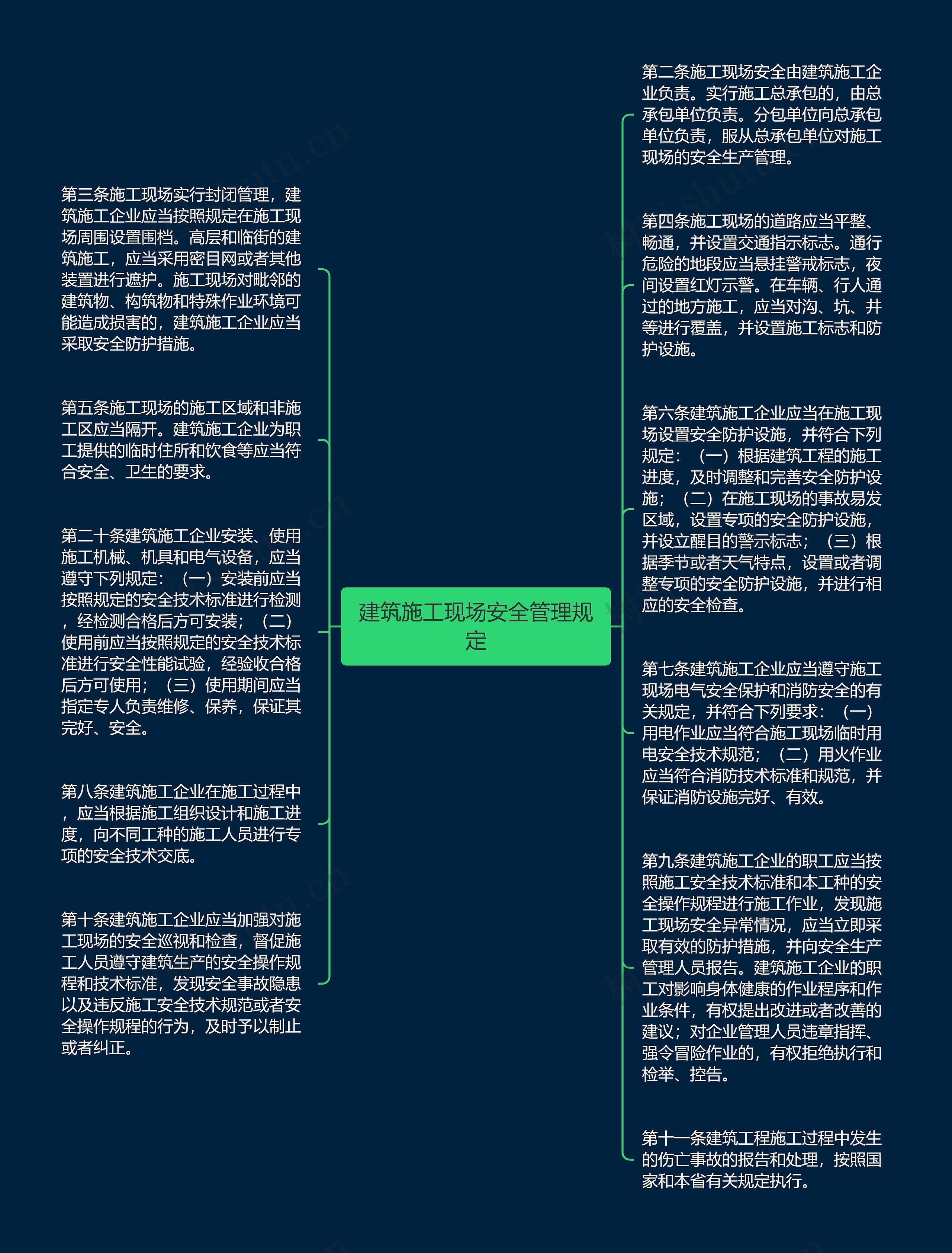 建筑施工现场安全管理规定思维导图