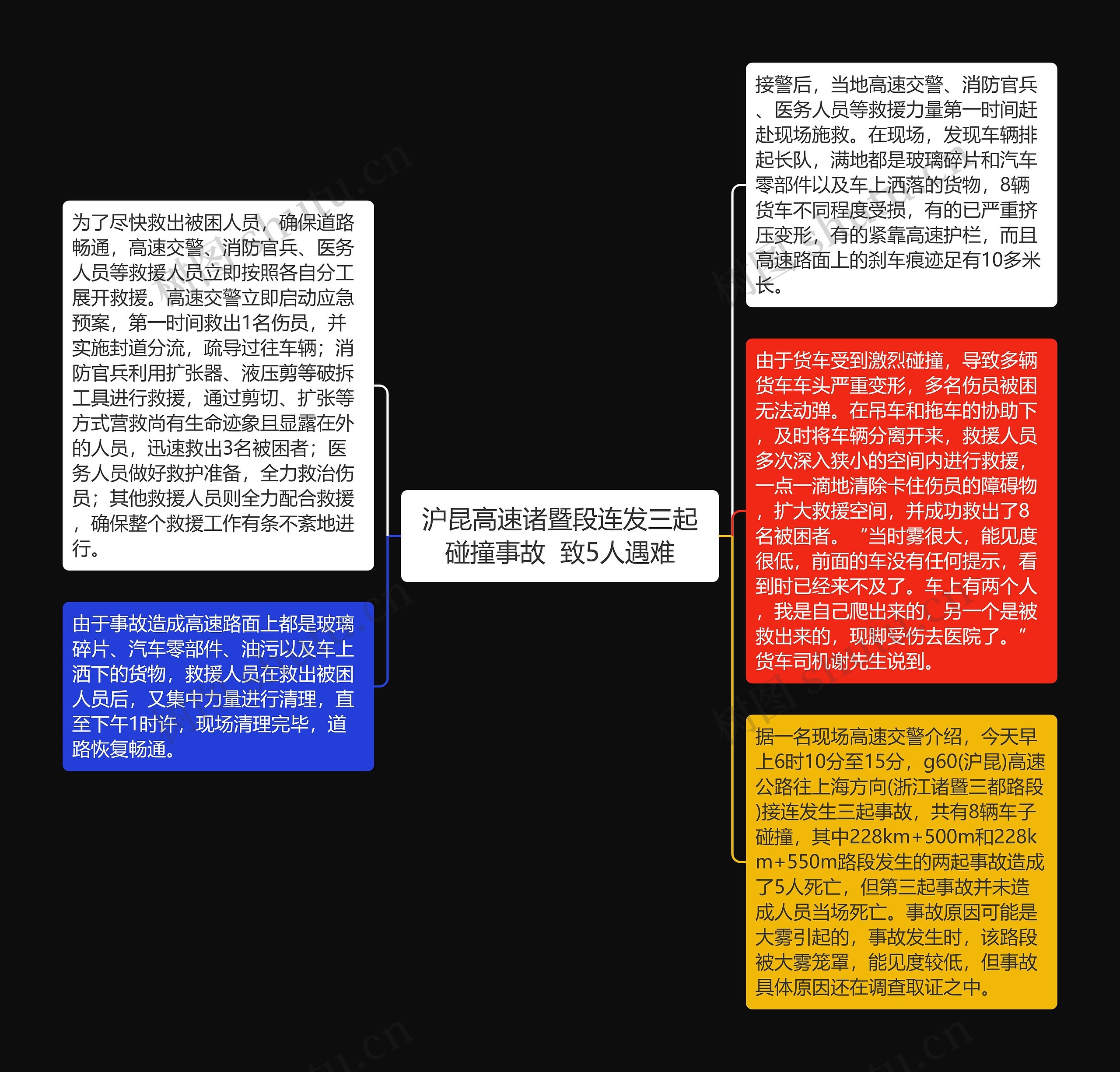 沪昆高速诸暨段连发三起碰撞事故  致5人遇难