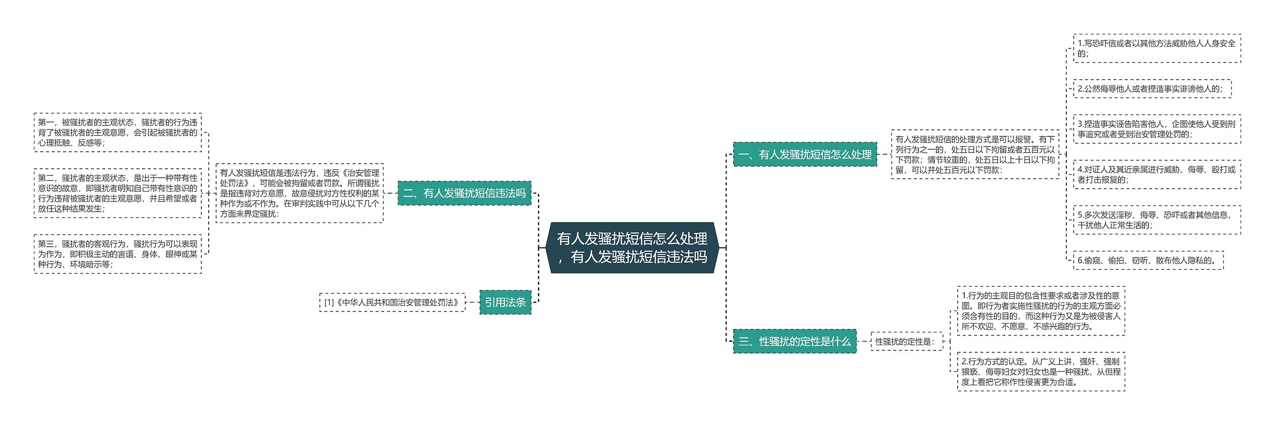 有人发骚扰短信怎么处理，有人发骚扰短信违法吗思维导图