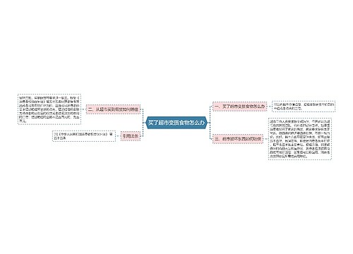 买了超市变质食物怎么办