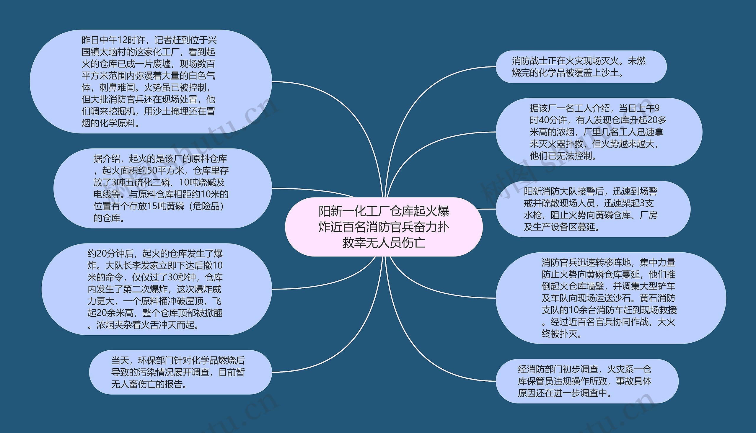 阳新一化工厂仓库起火爆炸近百名消防官兵奋力扑救幸无人员伤亡