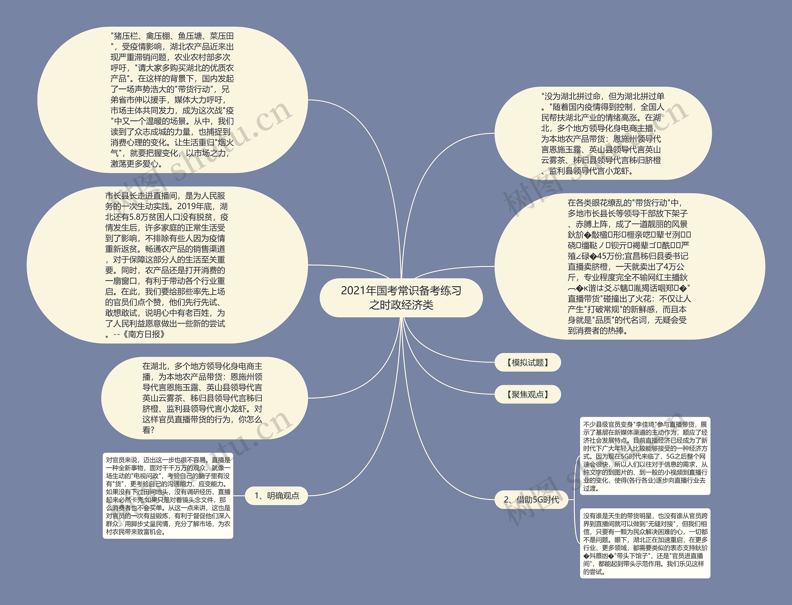 2021年国考常识备考练习之时政经济类思维导图