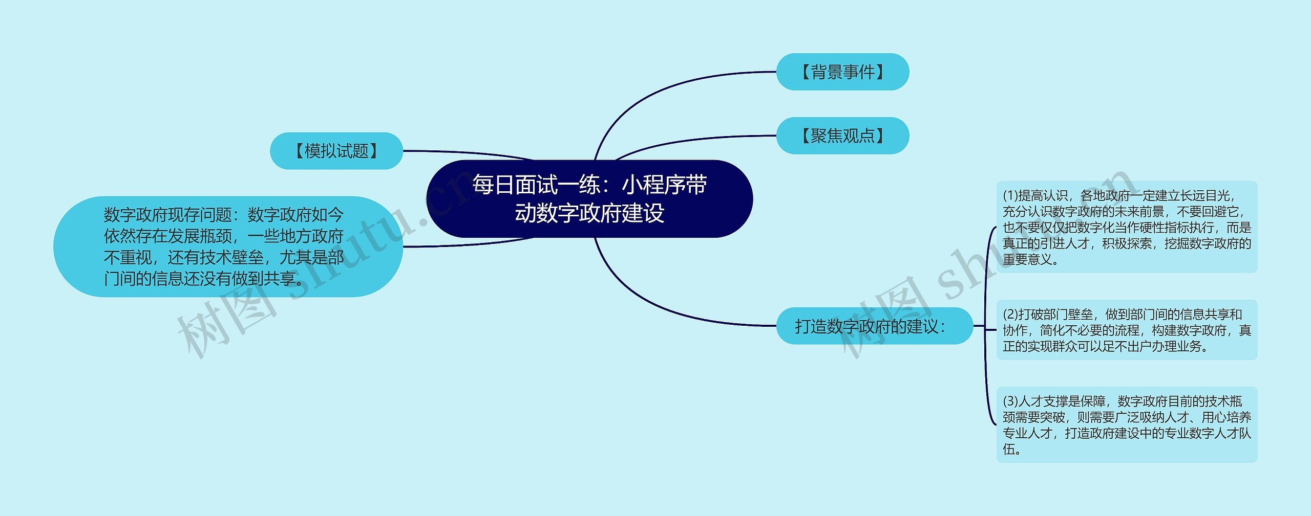 每日面试一练：小程序带动数字政府建设