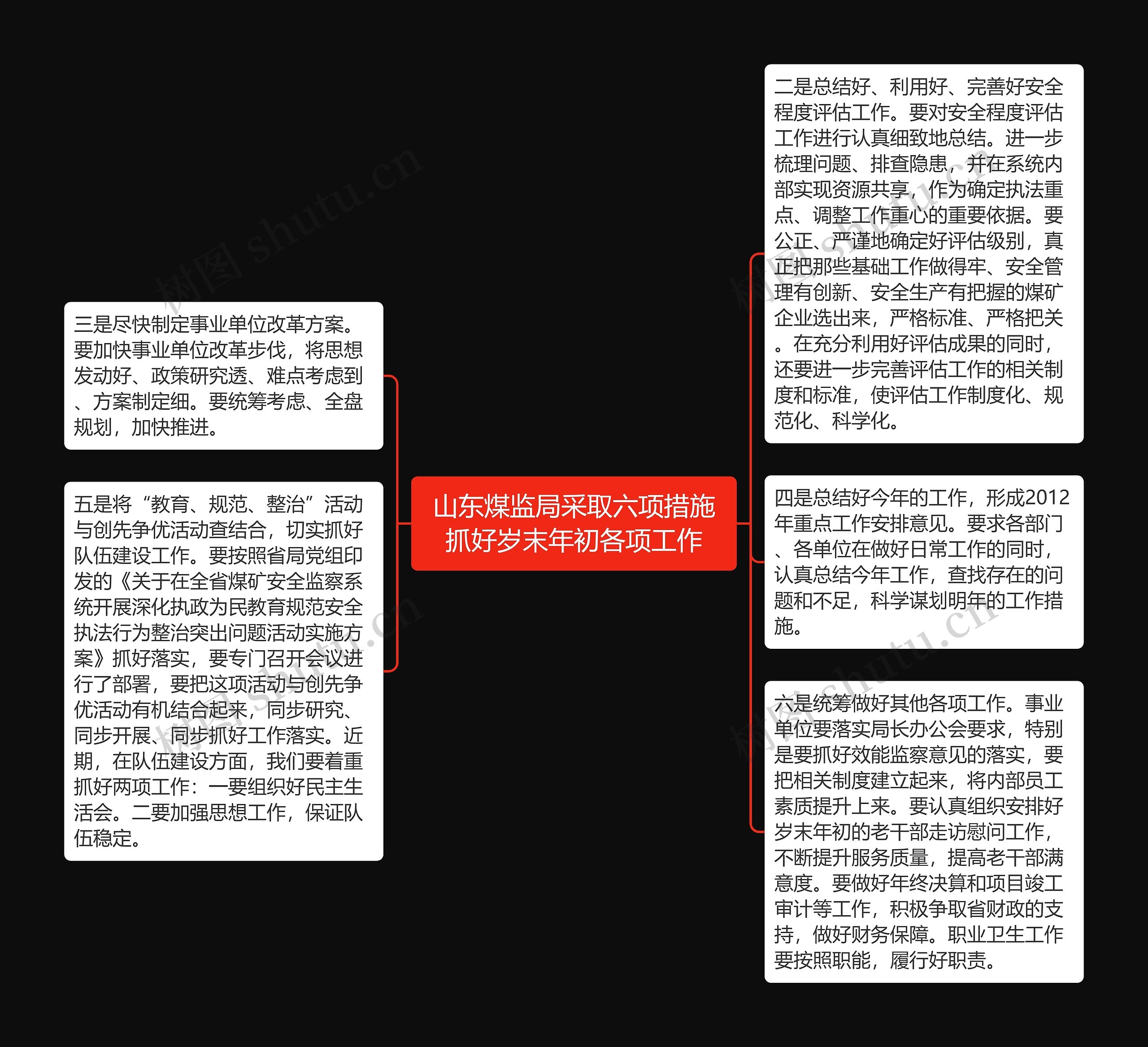 山东煤监局采取六项措施抓好岁末年初各项工作 山东煤监局采取六项措施抓好岁末年初各项工作