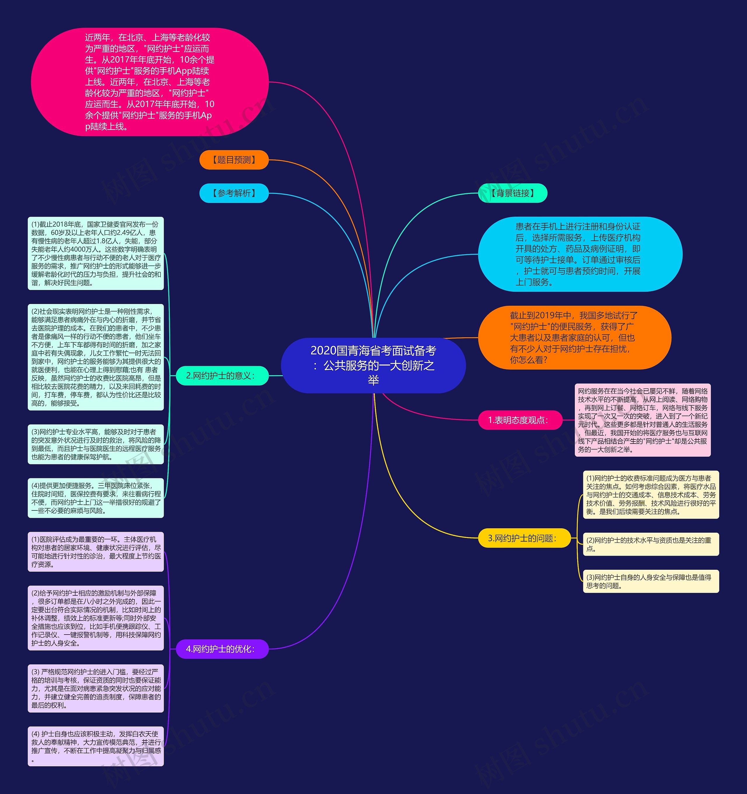 2020国青海省考面试备考：公共服务的一大创新之举思维导图