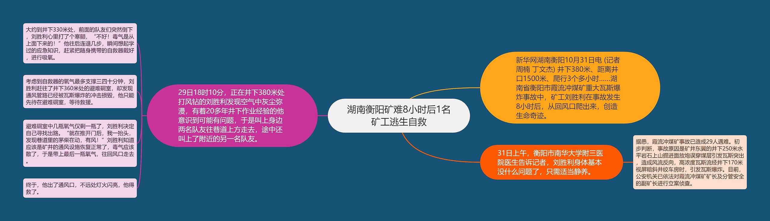 湖南衡阳矿难8小时后1名矿工逃生自救