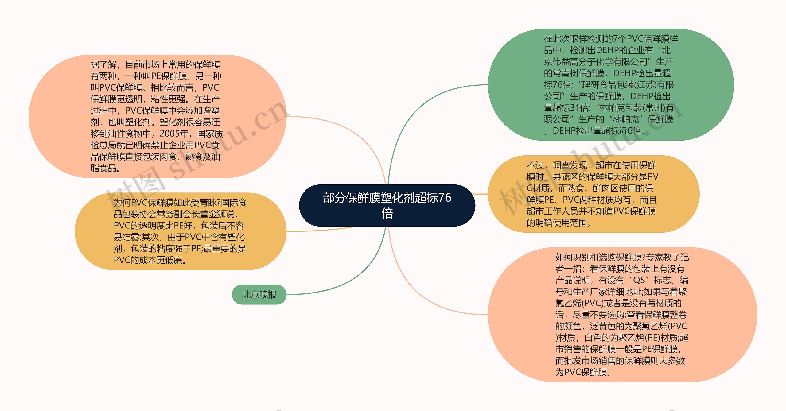 部分保鲜膜塑化剂超标76倍