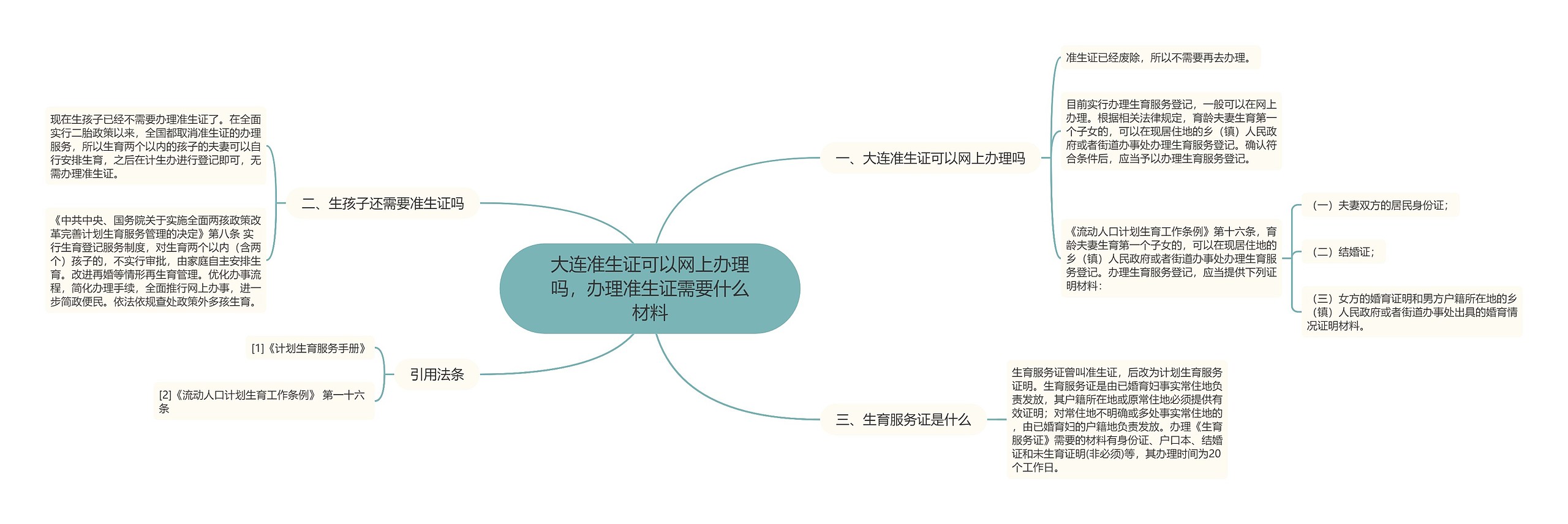 大连准生证可以网上办理吗，办理准生证需要什么材料