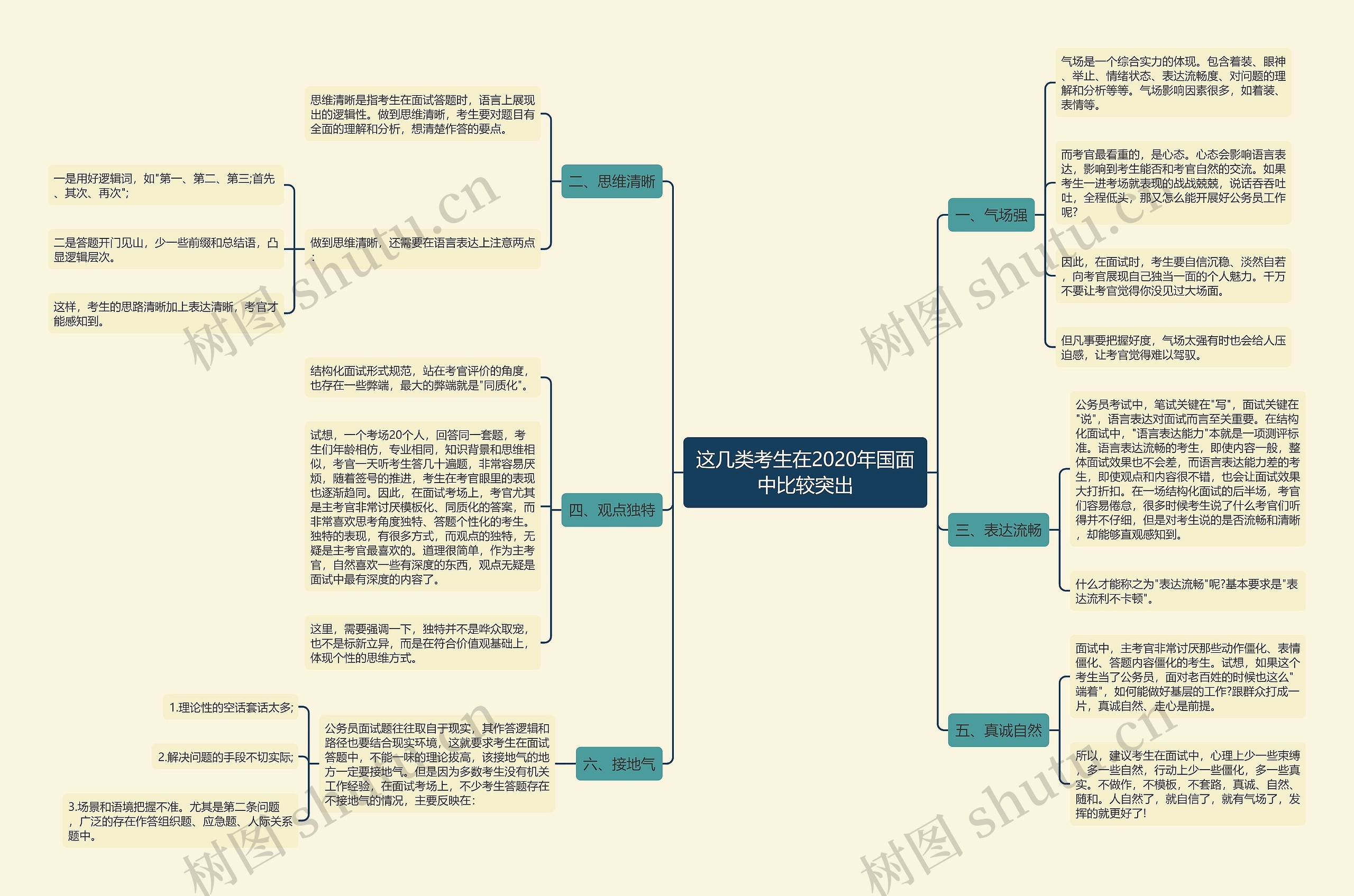 这几类考生在2020年国面中比较突出