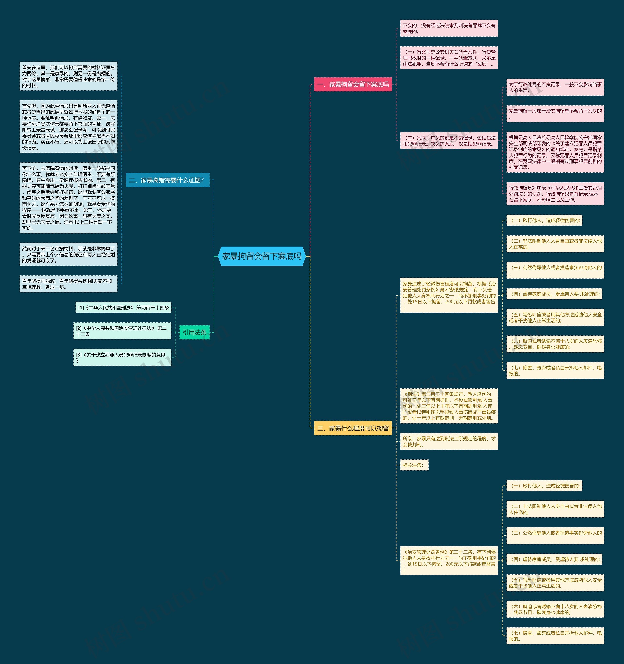 家暴拘留会留下案底吗思维导图