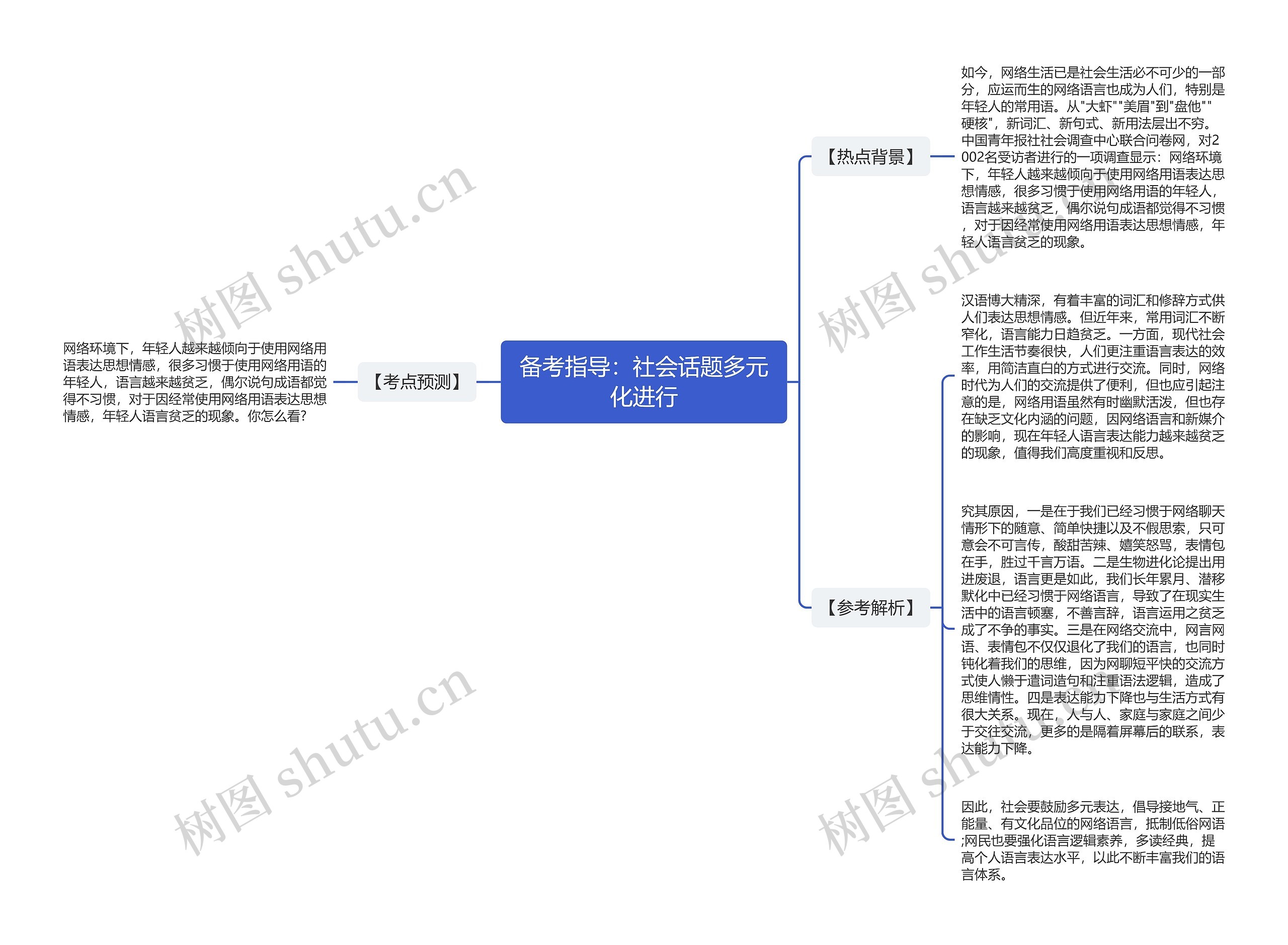 备考指导：社会话题多元化进行