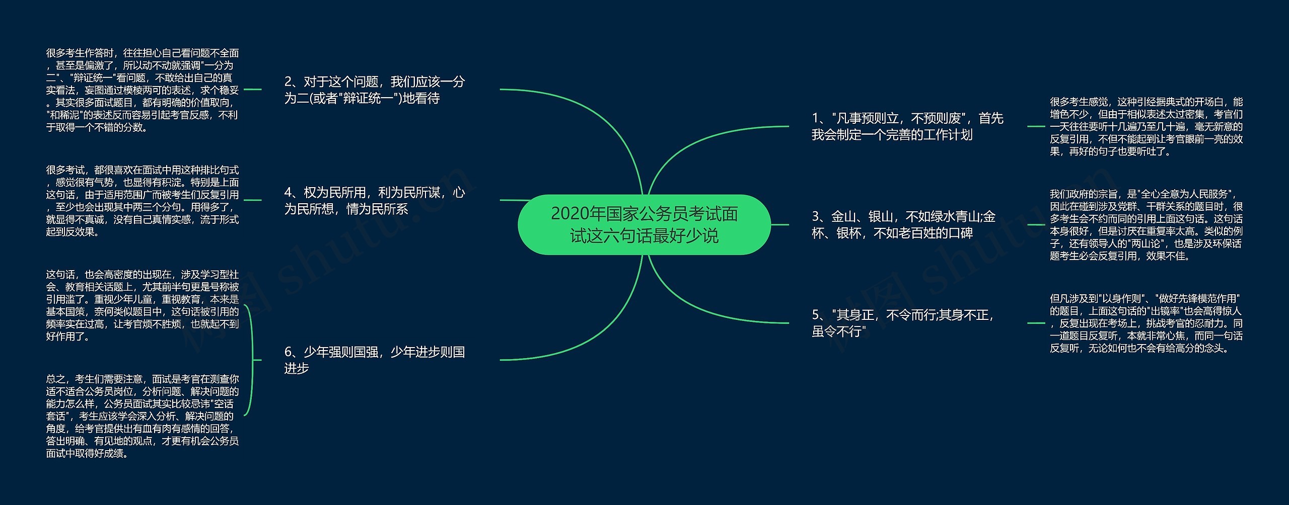 2020年国家公务员考试面试这六句话最好少说